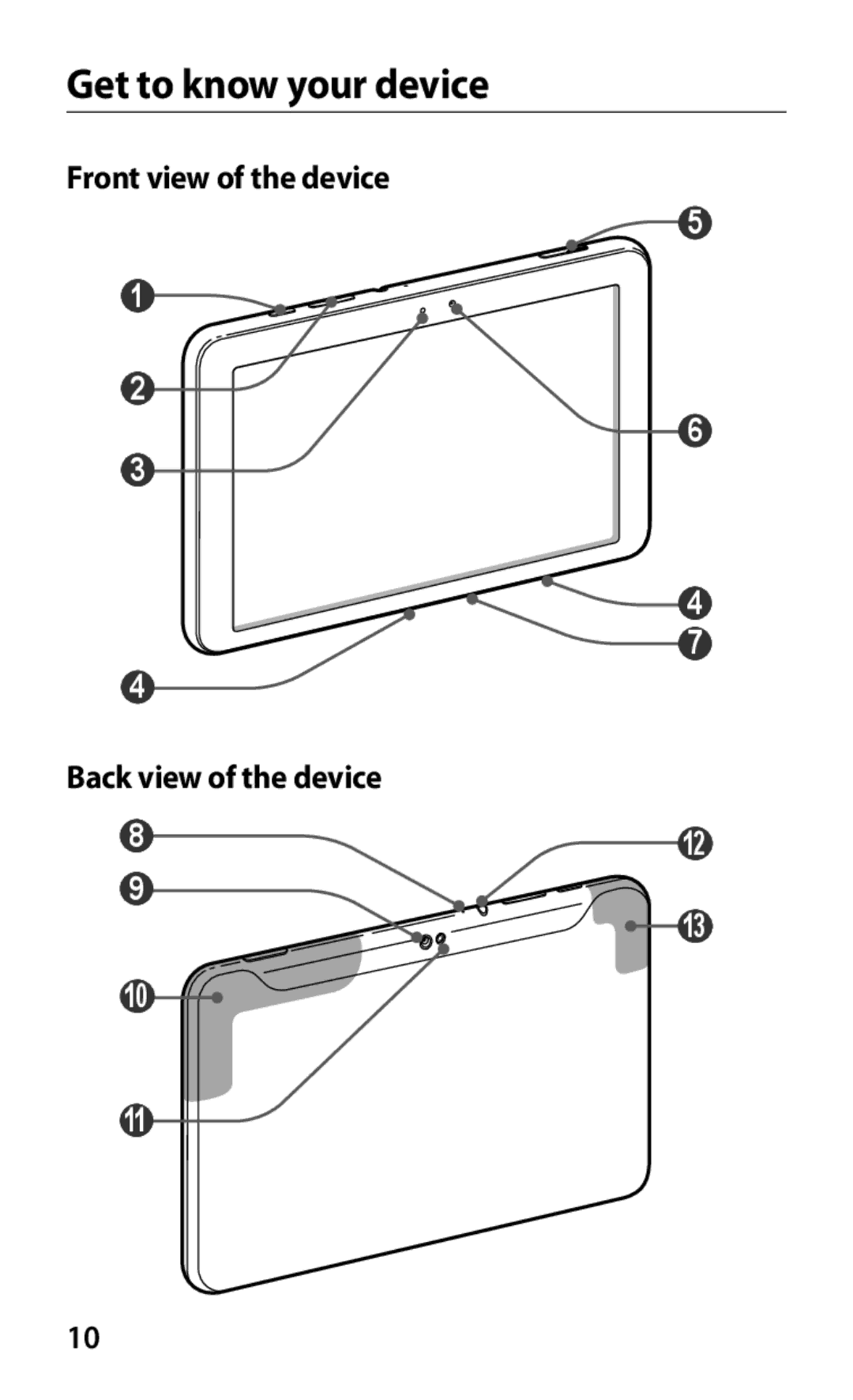 Samsung GT-P7300FKAKSA, GT-P7300FKAARB, GT-P7300FKEJED, GT-P7300UWAAFR Get to know your device, Front view of the device 