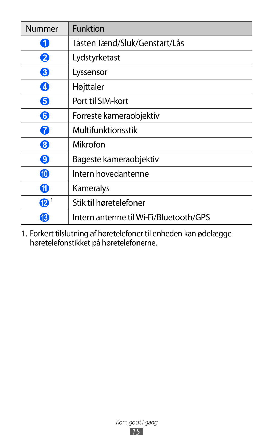 Samsung GT-P7300FKANEE, GT-P7300UWENEE, GT-P7300UWANEE, GT-P7300FKENEE, GT-P7300UWANSE Intern antenne til Wi-Fi/Bluetooth/GPS 