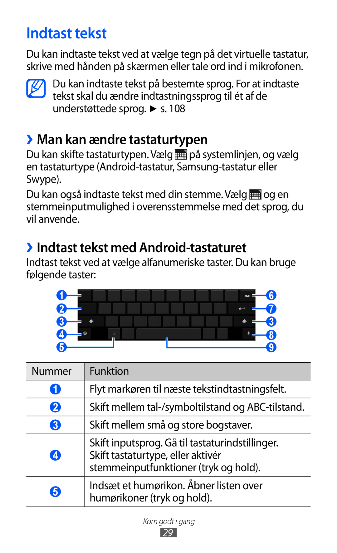 Samsung GT-P7300UWANSE, GT-P7300FKANEE manual ››Man kan ændre tastaturtypen, ››Indtast tekst med Android-tastaturet 