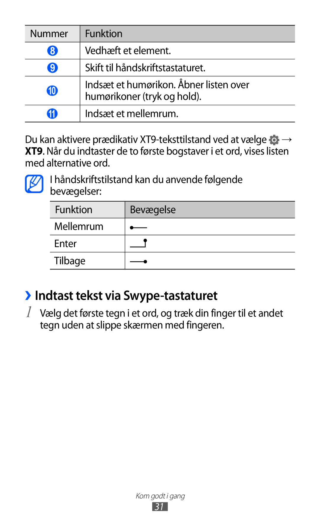 Samsung GT-P7300UWENEE, GT-P7300FKANEE, GT-P7300UWANEE, GT-P7300FKENEE, GT-P7300UWANSE ››Indtast tekst via Swype-tastaturet 