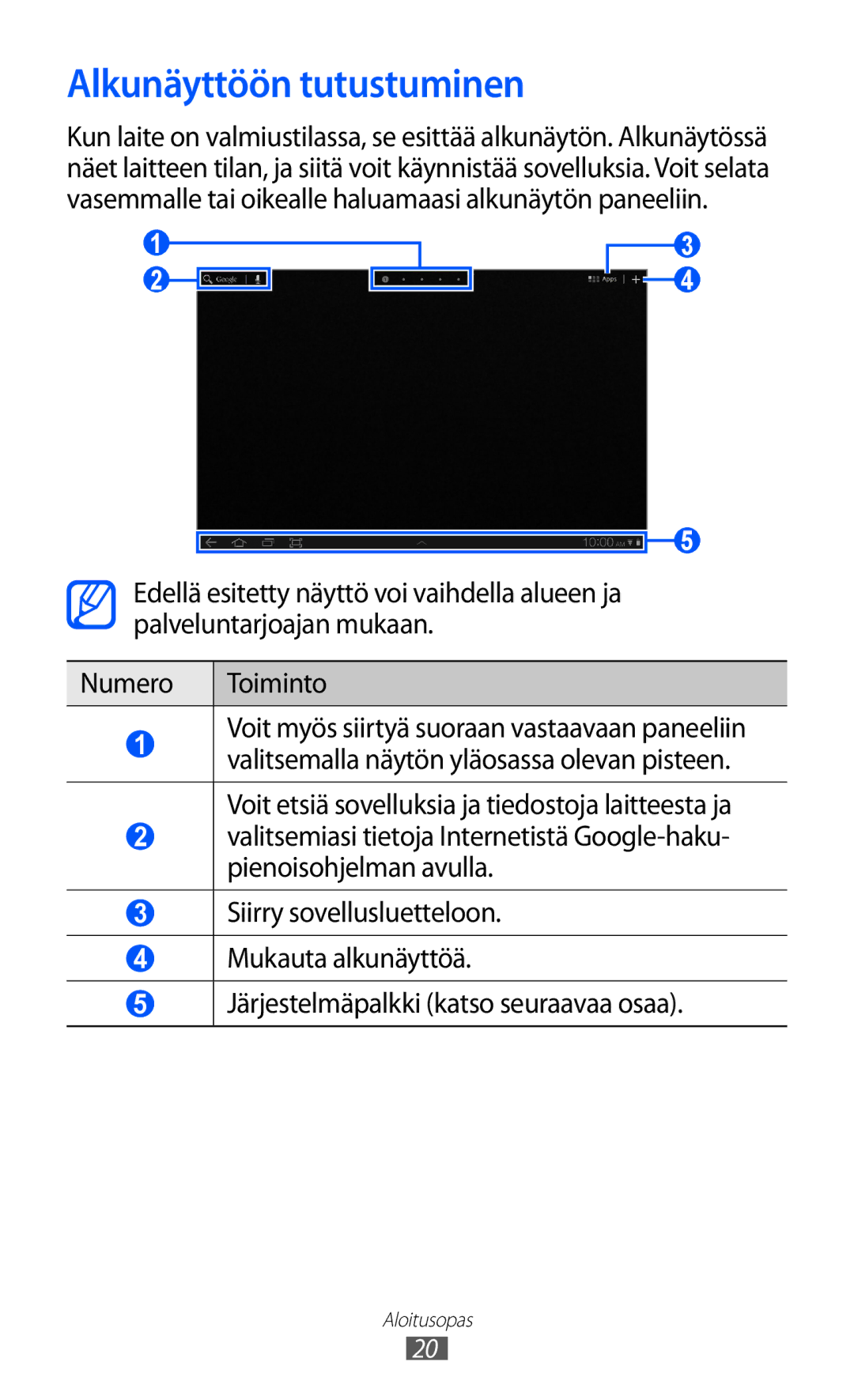 Samsung GT-P7300FKANEE, GT-P7300UWENEE, GT-P7300UWANEE, GT-P7300FKENEE, GT-P7300UWANSE manual Alkunäyttöön tutustuminen 