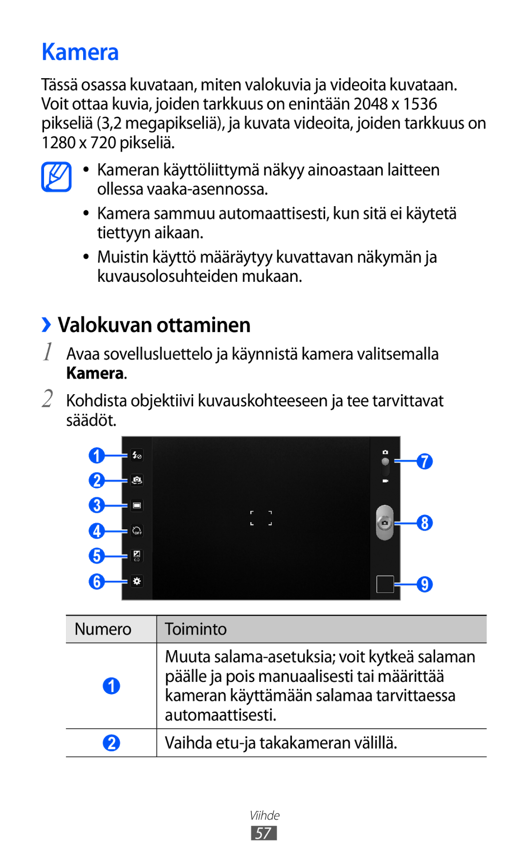 Samsung GT-P7300UWANEE manual Kamera, ››Valokuvan ottaminen, Avaa sovellusluettelo ja käynnistä kamera valitsemalla 