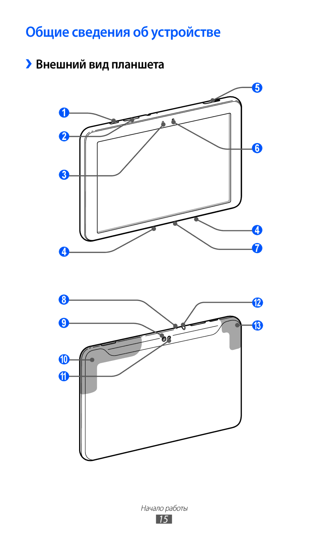 Samsung GT-P7300FKESER, GT-P7300FKASER, GT-P7300UWASER, GT-P7300UWESER Общие сведения об устройстве, ››Внешний вид планшета 