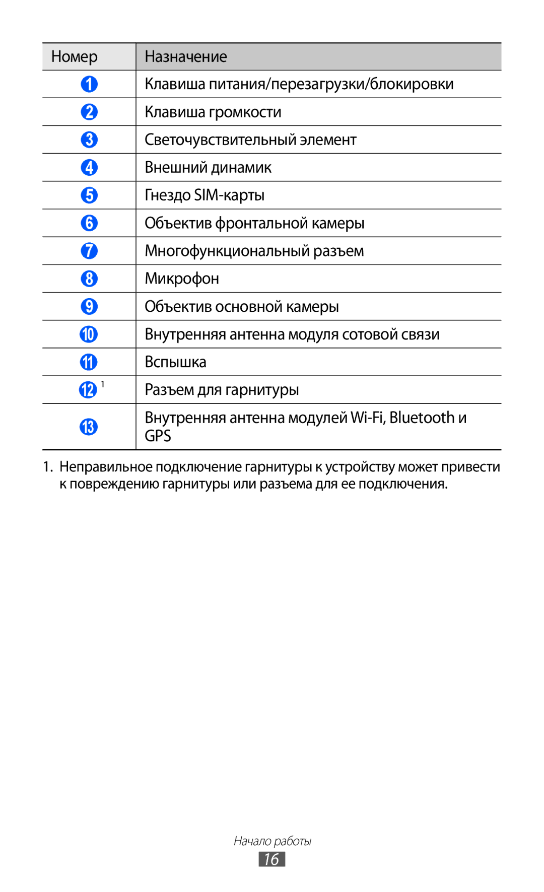 Samsung GT-P7300FKASER, GT-P7300UWASER, GT-P7300UWESER, GT-P7300FKESER 13 Внутренняя антенна модулей Wi-Fi, Bluetooth и, Gps 