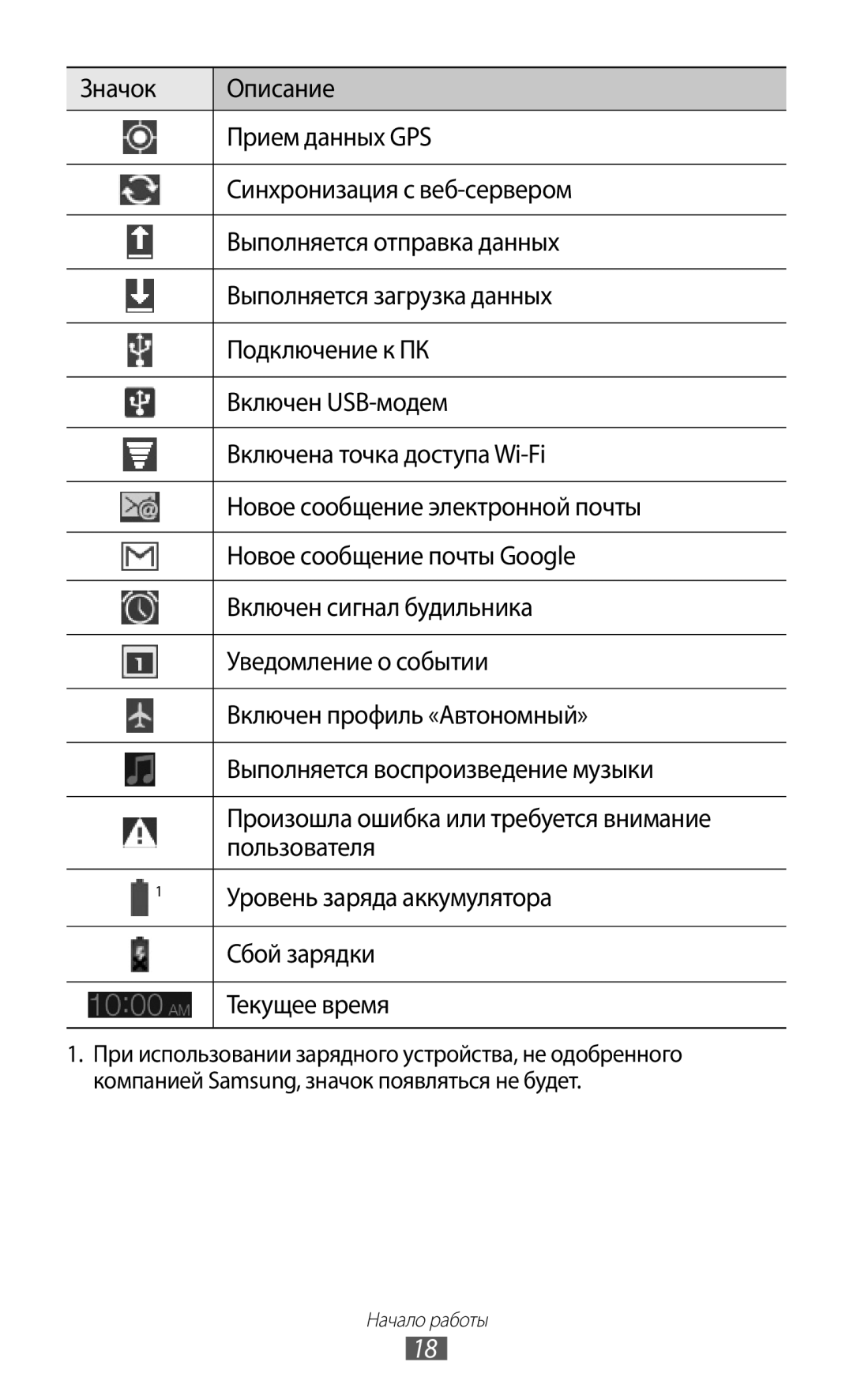 Samsung GT-P7300UWESER, GT-P7300FKASER, GT-P7300UWASER, GT-P7300FKESER manual Начало работы 