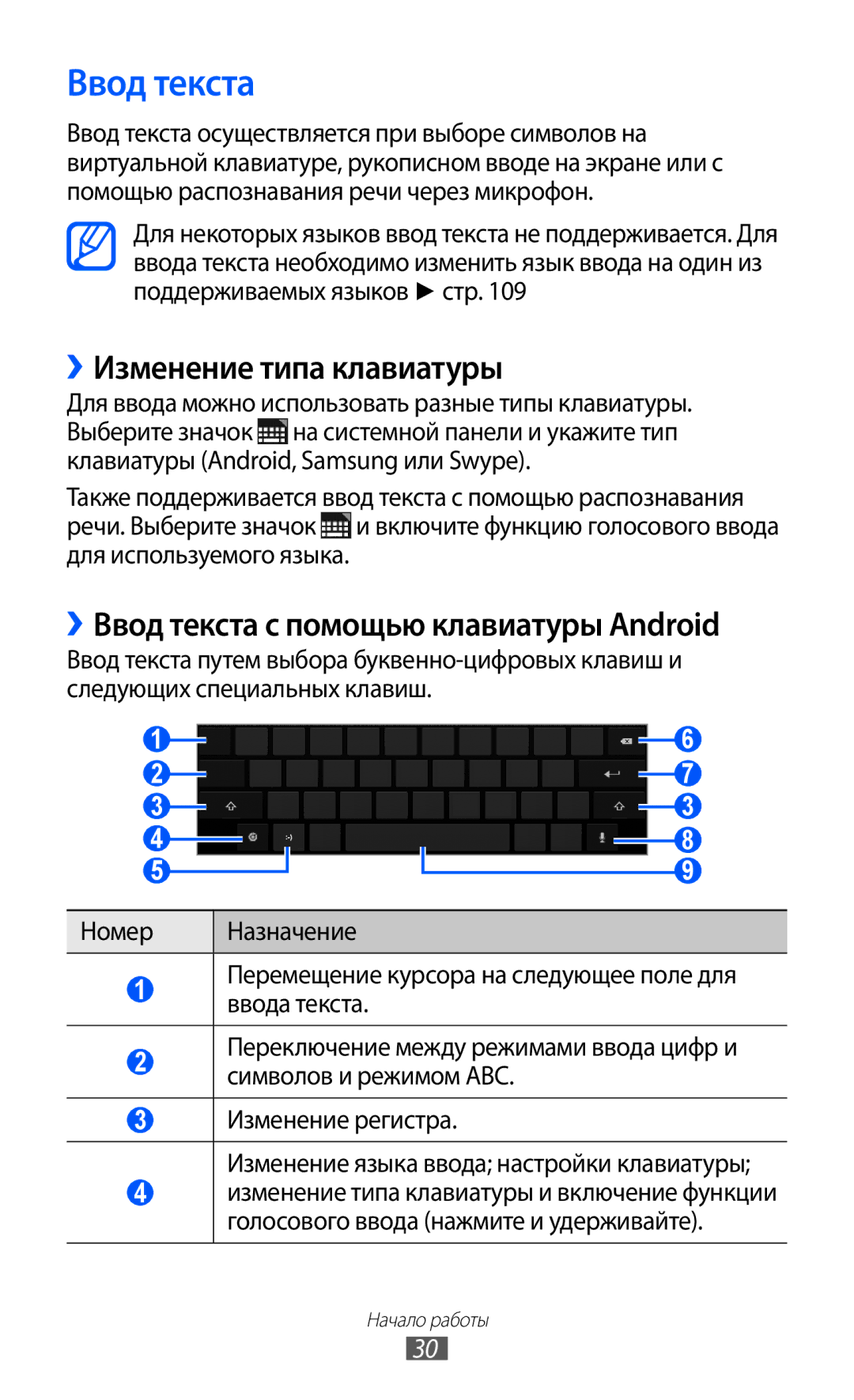 Samsung GT-P7300UWESER, GT-P7300FKASER, GT-P7300UWASER, GT-P7300FKESER manual Ввод текста, ››Изменение типа клавиатуры 