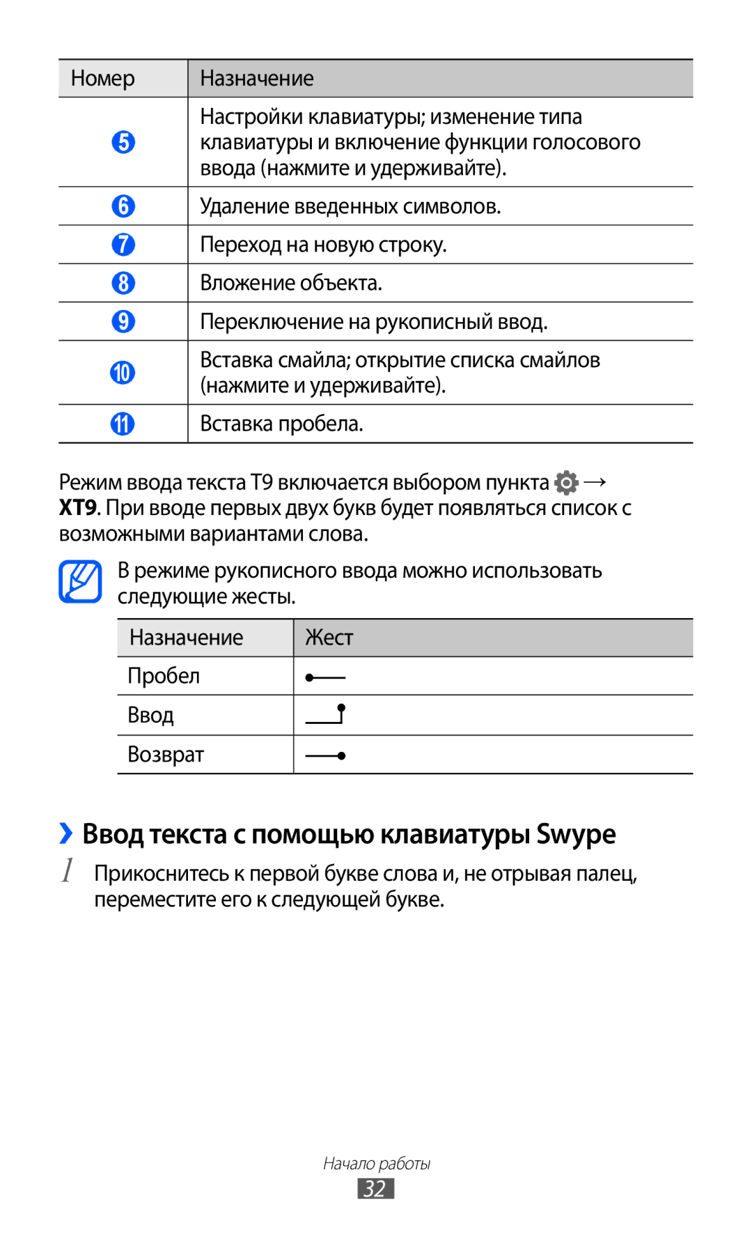 Samsung GT-P7300FKASER ››Ввод текста с помощью клавиатуры Swype, Номер Назначение Настройки клавиатуры изменение типа 