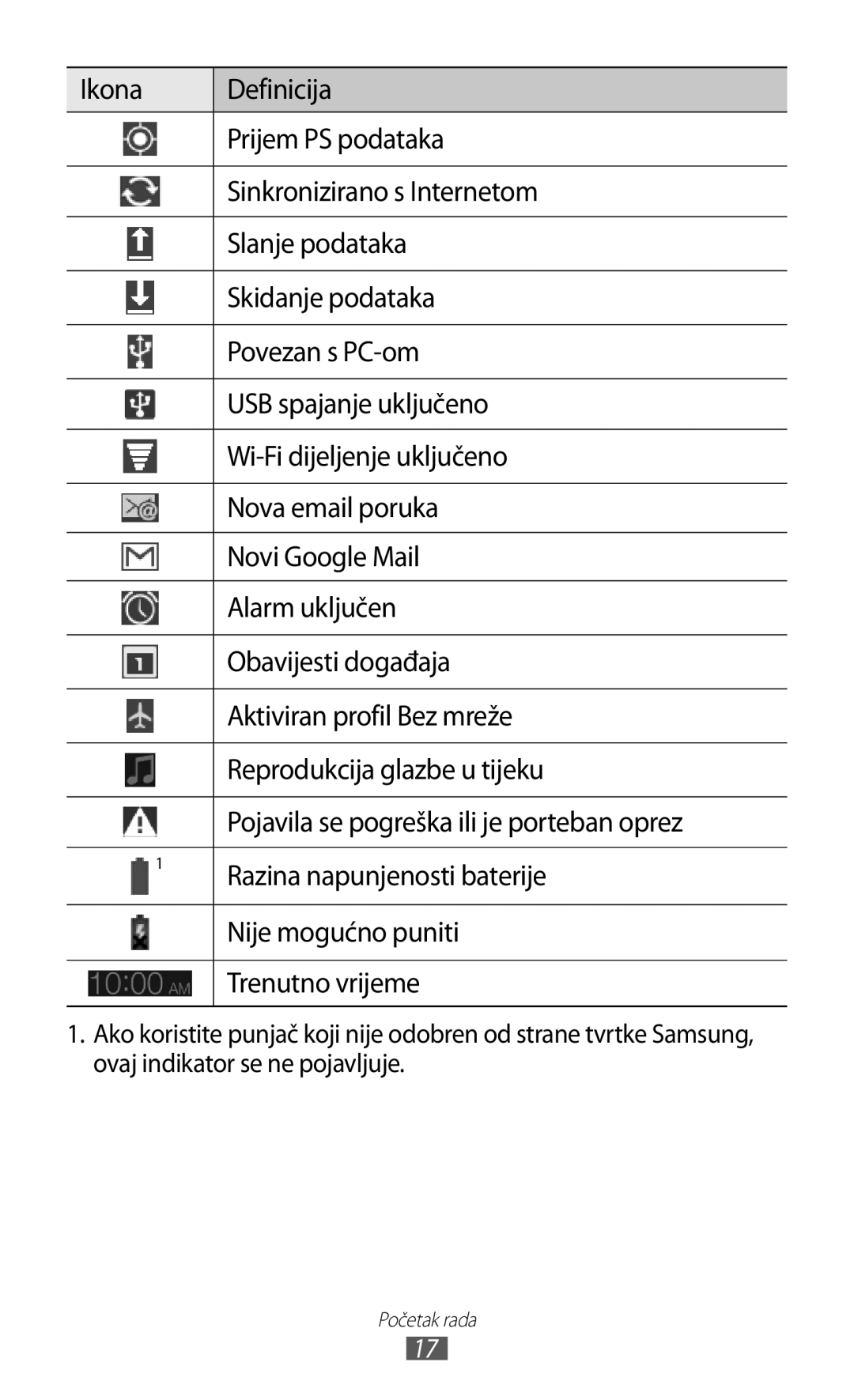 Samsung GT-P7300FKATWO Prijem PS podataka, Sinkronizirano s Internetom, Slanje podataka, Skidanje podataka, Alarm uključen 