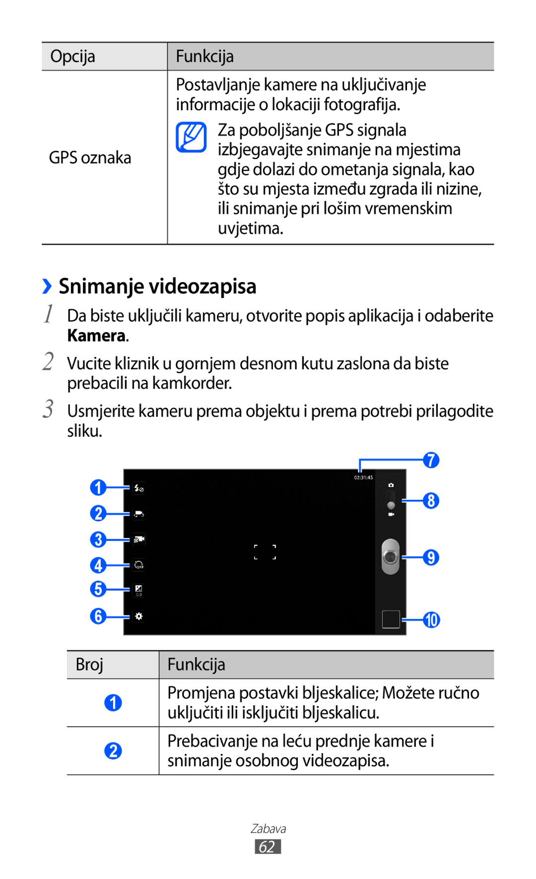 Samsung GT-P7300FKATWO, GT-P7300FKATRA, GT-P7300FKACRO ››Snimanje videozapisa, Ili snimanje pri lošim vremenskim, Uvjetima 