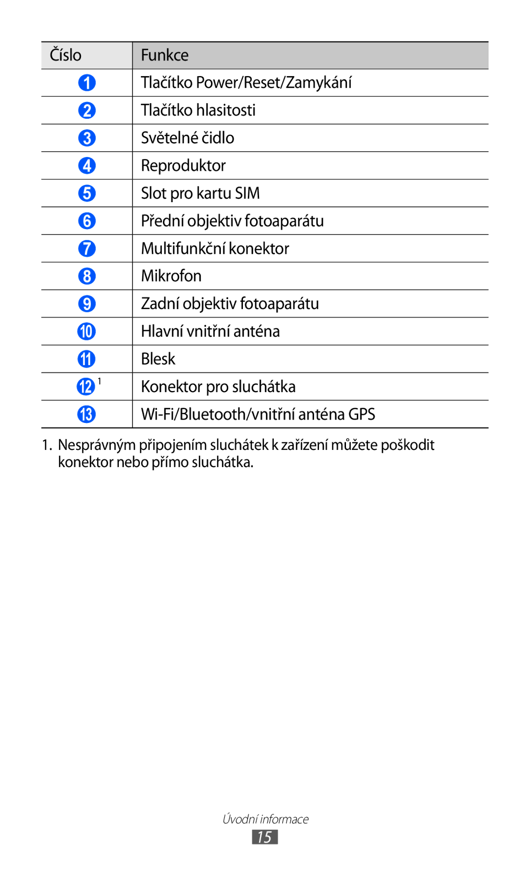 Samsung GT-P7300FKAATO, GT-P7300UWAATO, GT-P7300FKABGL, GT-P7300UWAXEZ, GT-P7300FKDXEZ Wi-Fi/Bluetooth/vnitřní anténa GPS 