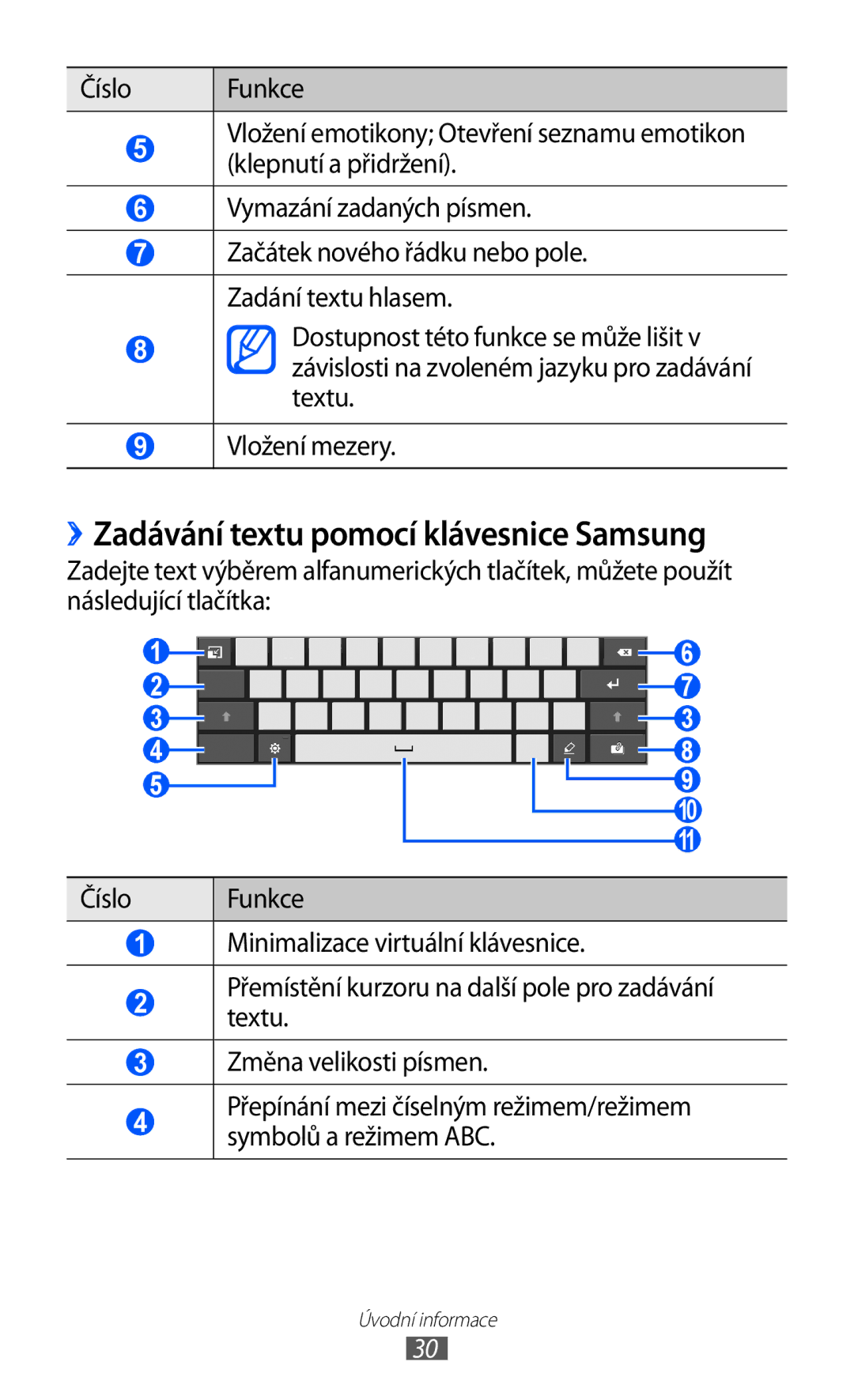 Samsung GT-P7300FKABGL, GT-P7300UWAATO, GT-P7300FKAATO, GT-P7300UWAXEZ manual ››Zadávání textu pomocí klávesnice Samsung 