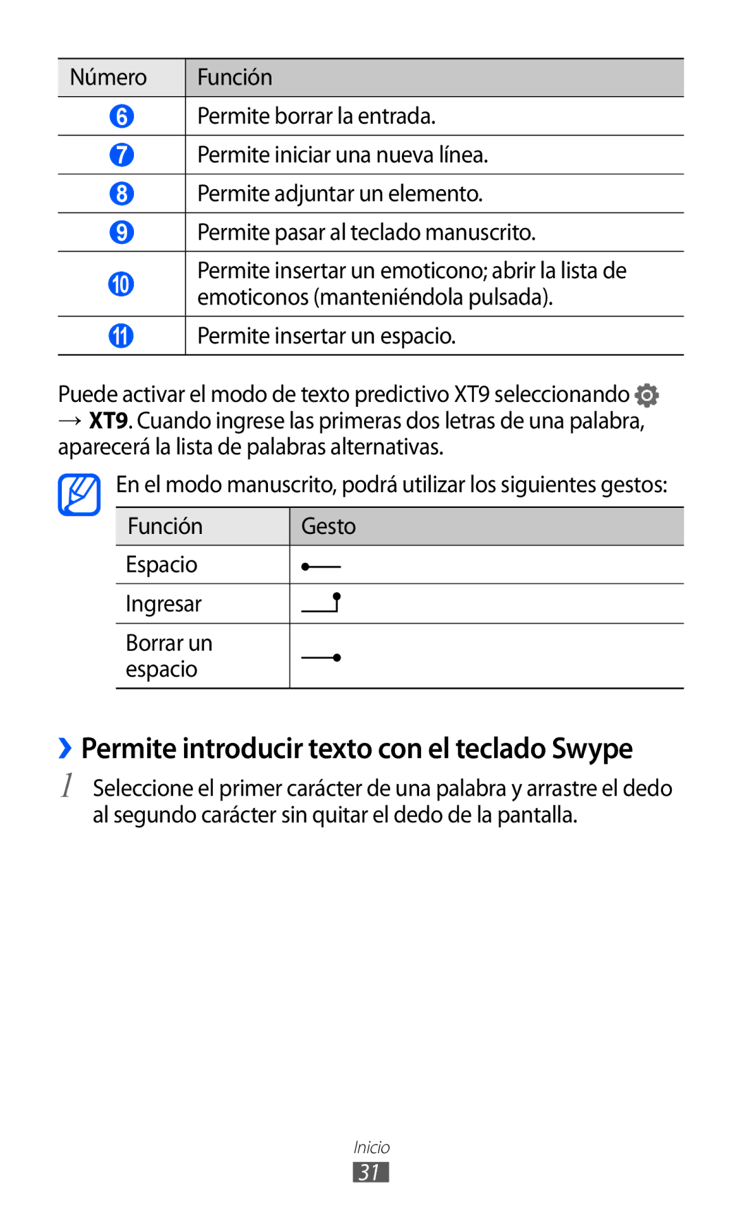 Samsung GT-P7300OWAATL manual ››Permite introducir texto con el teclado Swype, Función Gesto Espacio Ingresar Borrar un 