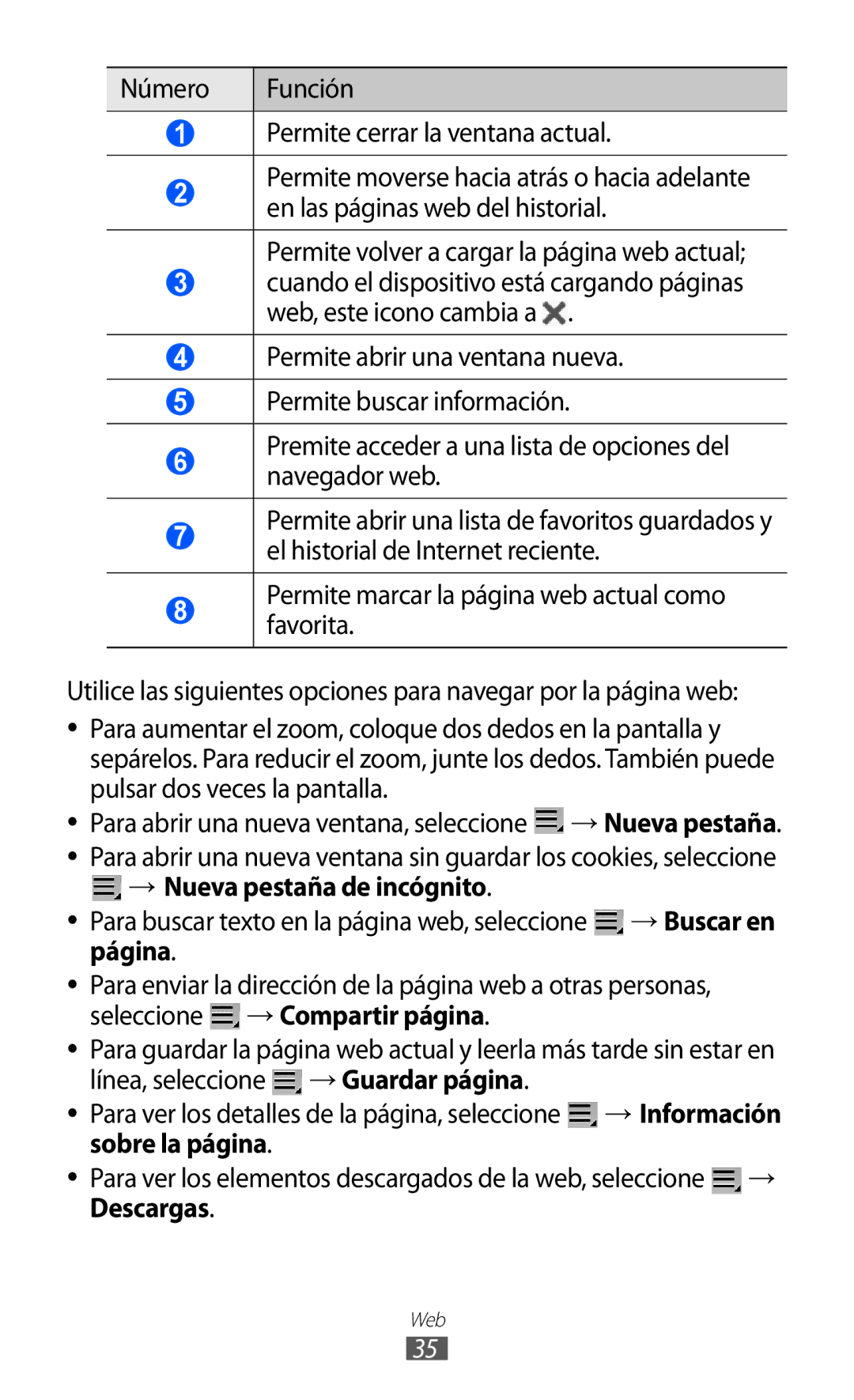 Samsung GT-P7300OWAATL Número Función Permite cerrar la ventana actual, → Nueva pestaña de incógnito, Sobre la página 