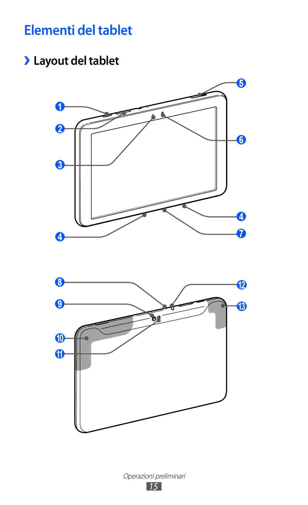 Samsung GT-P7300FKAITV, GT-P7300UWATUR, GT-P7300UWAITV, GT-P7300FKATIM manual Elementi del tablet, ››Layout del tablet 