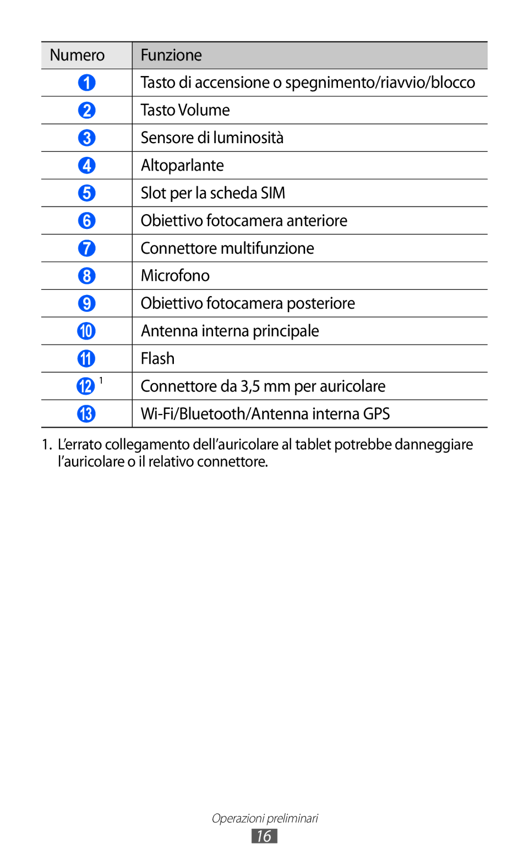 Samsung GT-P7300UWATUR, GT-P7300UWAITV, GT-P7300FKATIM, GT-P7300UWATIM, GT-P7300FKANEE Wi-Fi/Bluetooth/Antenna interna GPS 