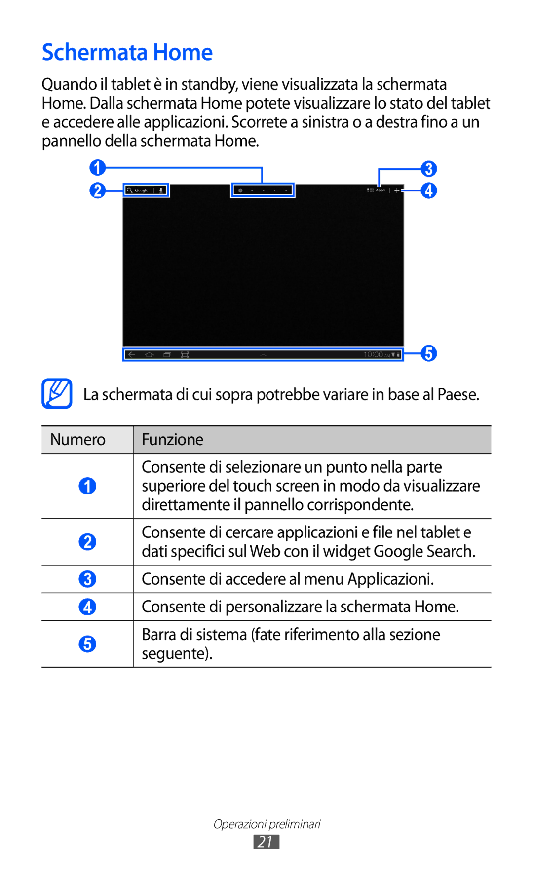 Samsung GT-P7300UWAHUI, GT-P7300UWATUR manual Schermata Home, Numero Funzione Consente di selezionare un punto nella parte 