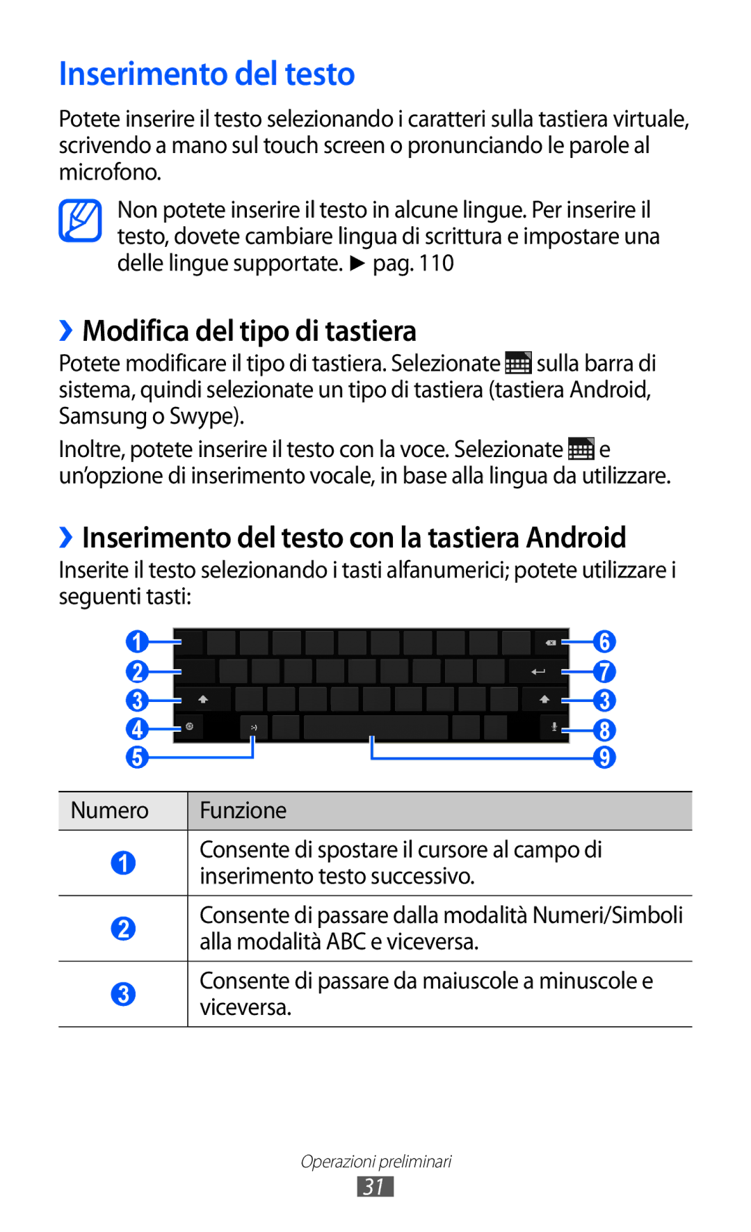 Samsung GT-P7300FKAITV, GT-P7300UWATUR, GT-P7300UWAITV manual Inserimento del testo, ››Modifica del tipo di tastiera 