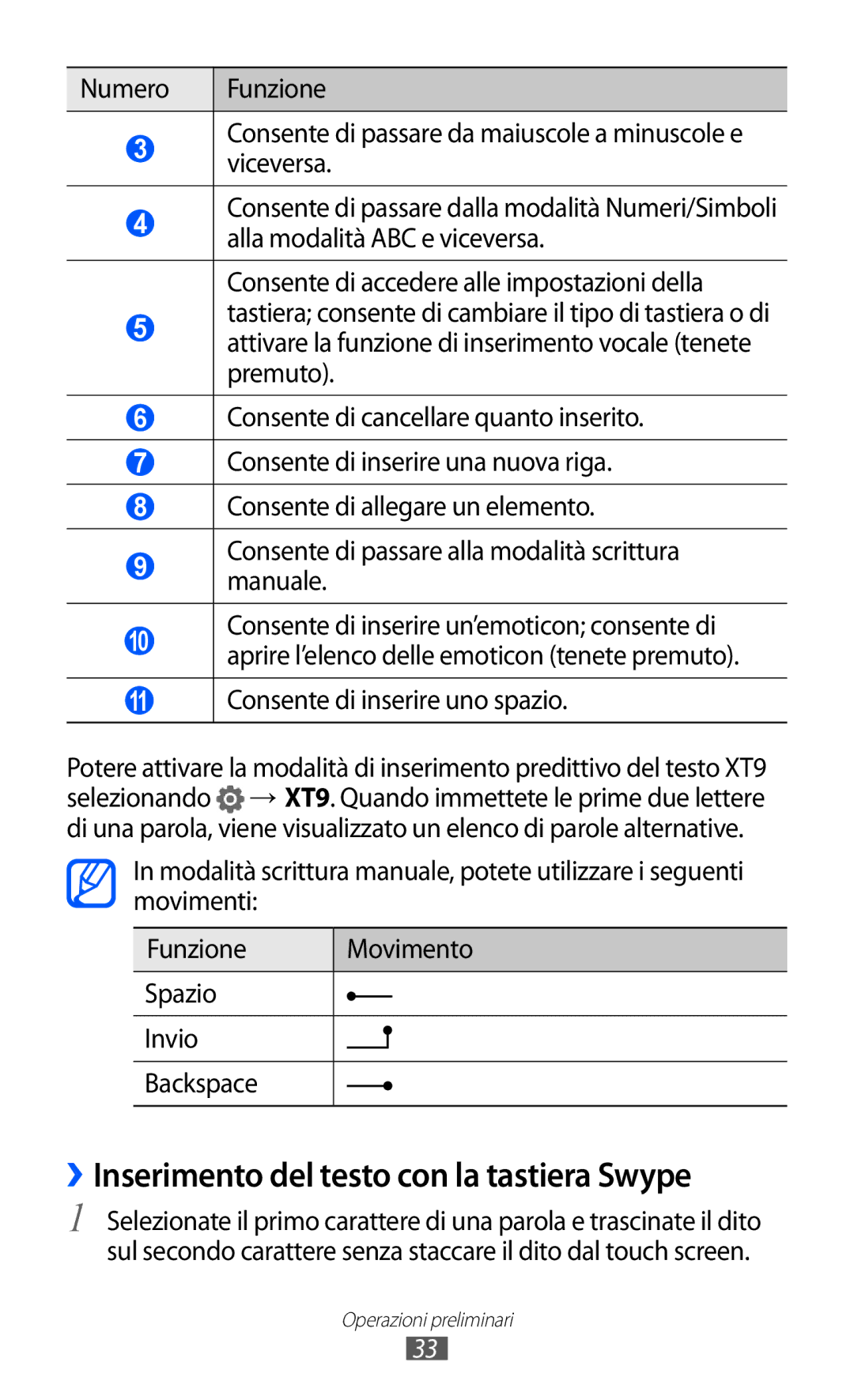 Samsung GT-P7300UWAITV, GT-P7300UWATUR, GT-P7300FKATIM, GT-P7300UWATIM manual ››Inserimento del testo con la tastiera Swype 