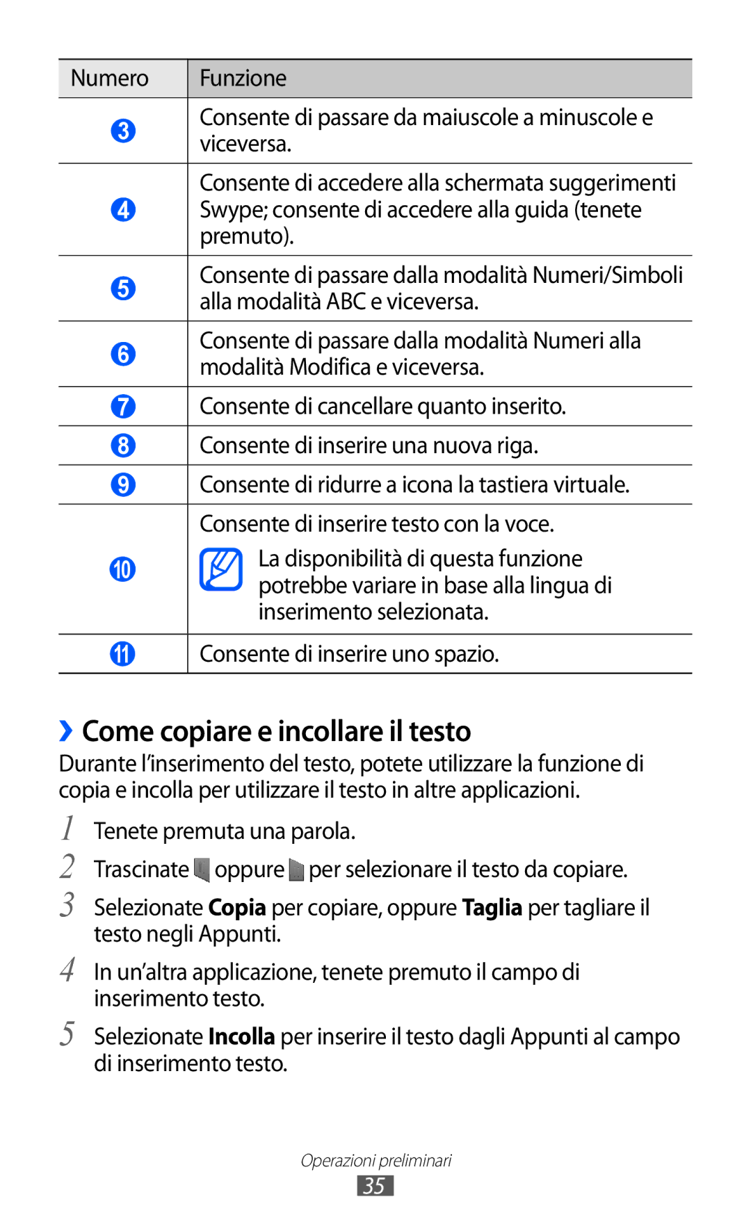 Samsung GT-P7300UWATIM, GT-P7300UWATUR, GT-P7300UWAITV, GT-P7300FKATIM, GT-P7300FKANEE ››Come copiare e incollare il testo 