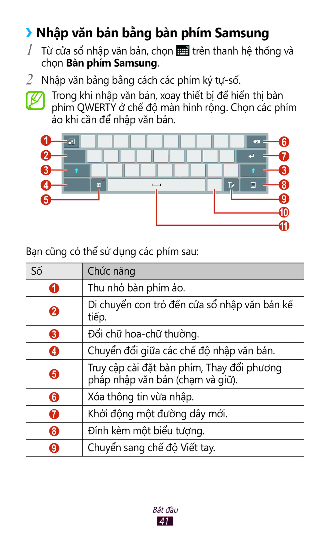 Samsung GT-P7300UWAXXV, GT-P7300UWAXEV, GT-P7300FKAXXV, GT-P7300FKAXEV manual ››Nhập văn bản bằng bàn phím Samsung 