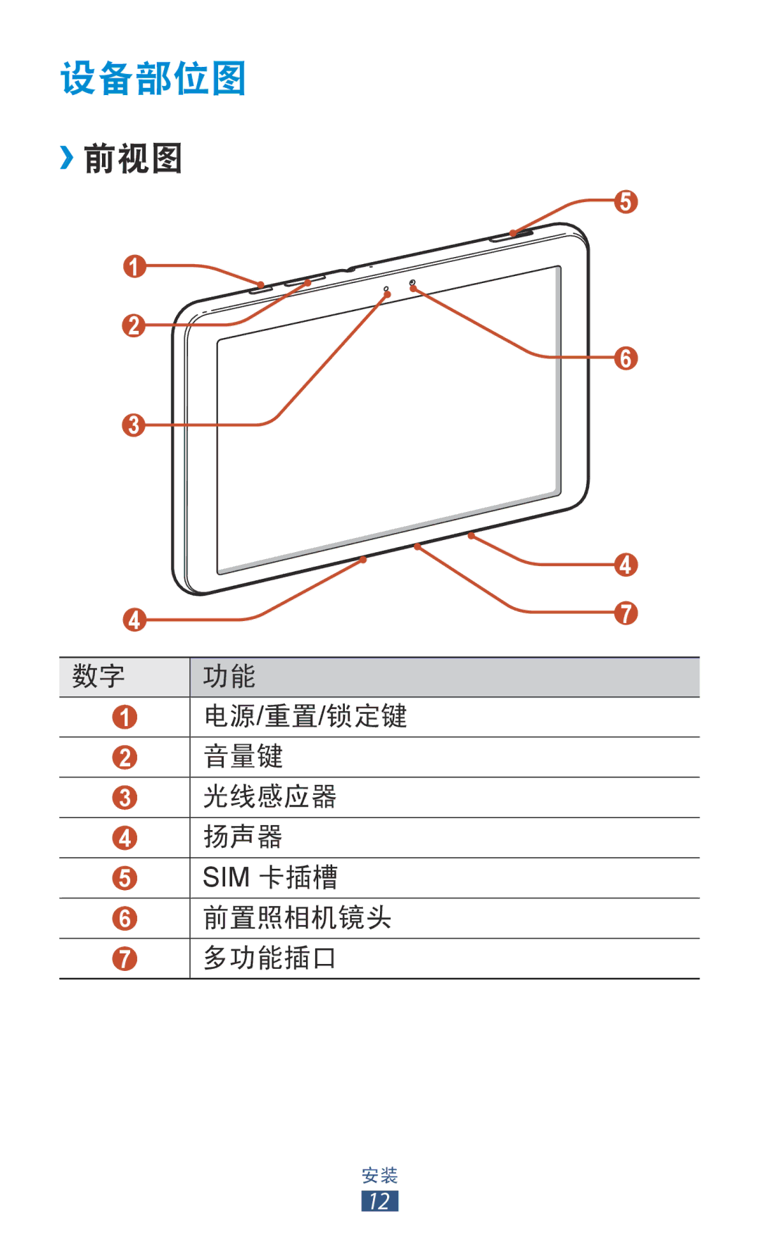 Samsung GT-P7300UWAXEV, GT-P7300UWAXXV, GT-P7300FKAXXV, GT-P7300FKAXEV manual 设备部位图, ››前视图 