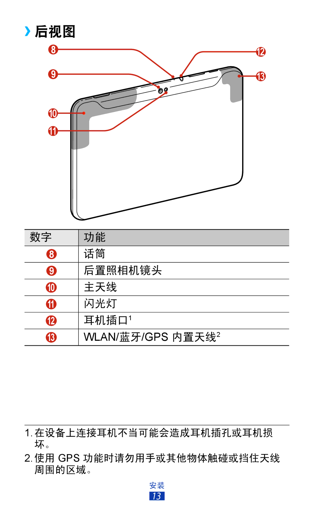 Samsung GT-P7300UWAXXV, GT-P7300UWAXEV, GT-P7300FKAXXV, GT-P7300FKAXEV manual ››后视图 