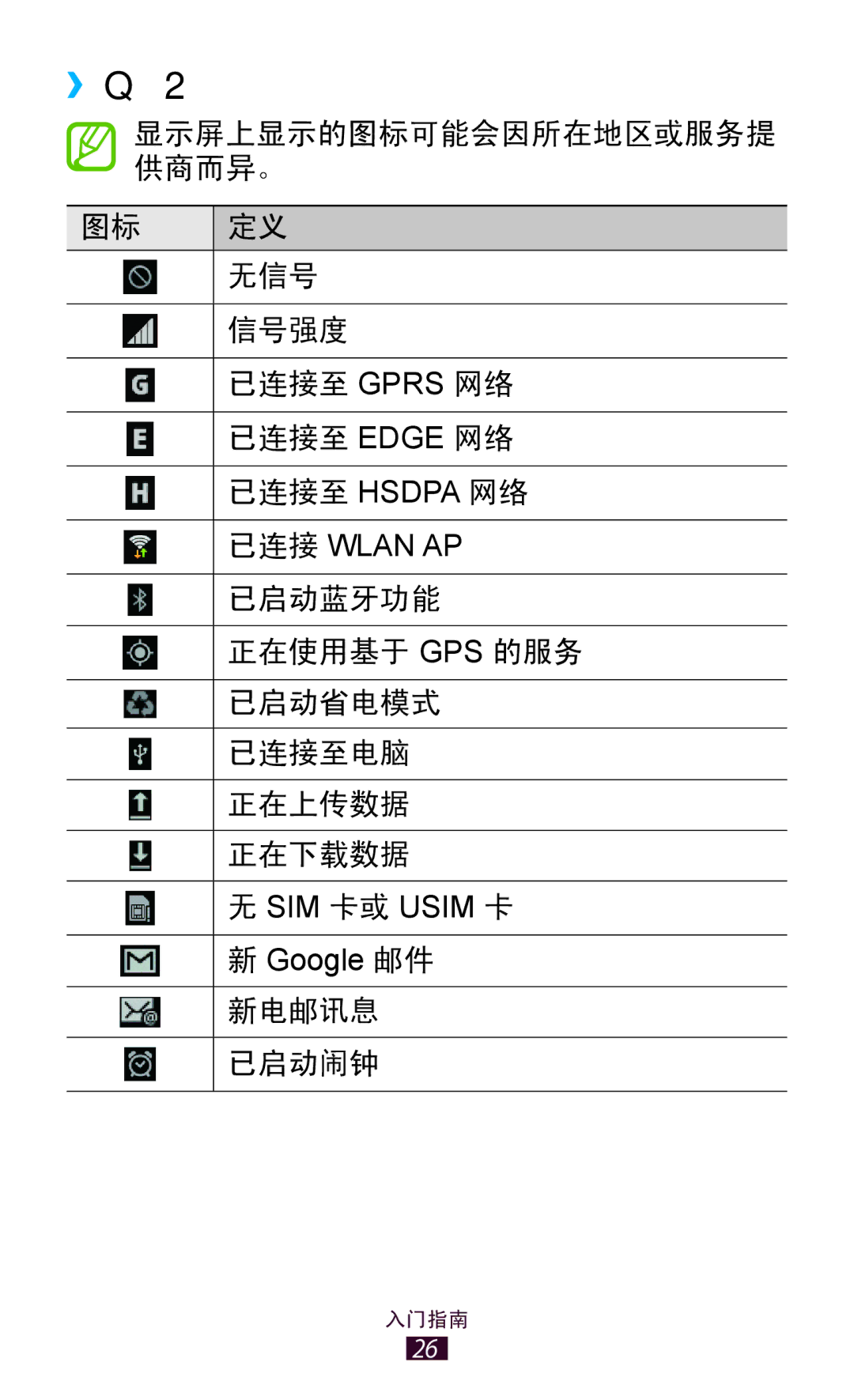 Samsung GT-P7300FKAXXV, GT-P7300UWAXEV, GT-P7300UWAXXV, GT-P7300FKAXEV manual ››指示符图标 