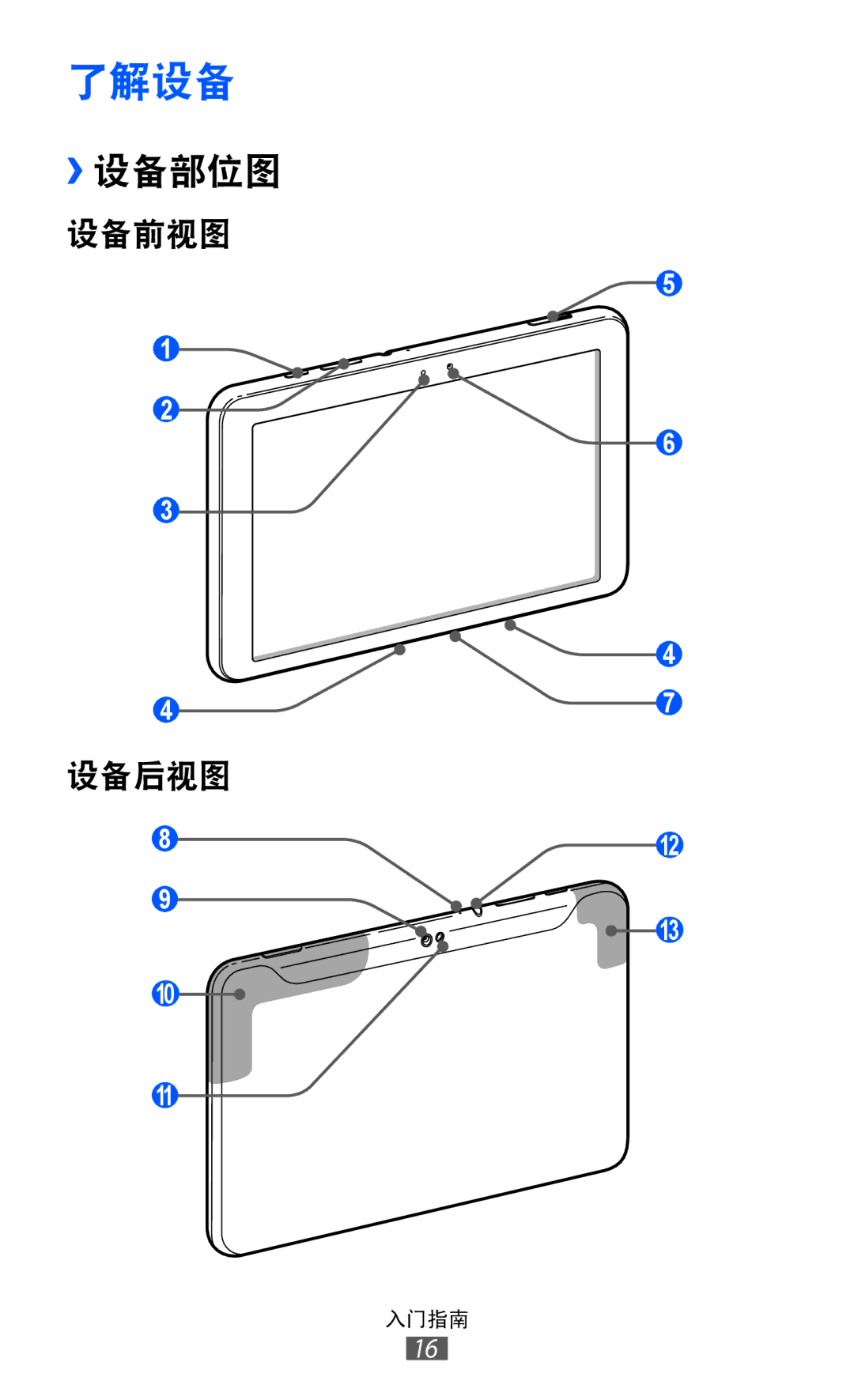 Samsung GT-P7300UWAXEV, GT-P7300UWAXXV, GT-P7300FKAXXV, GT-P7300FKAXEV manual 了解设备, ››设备部位图 