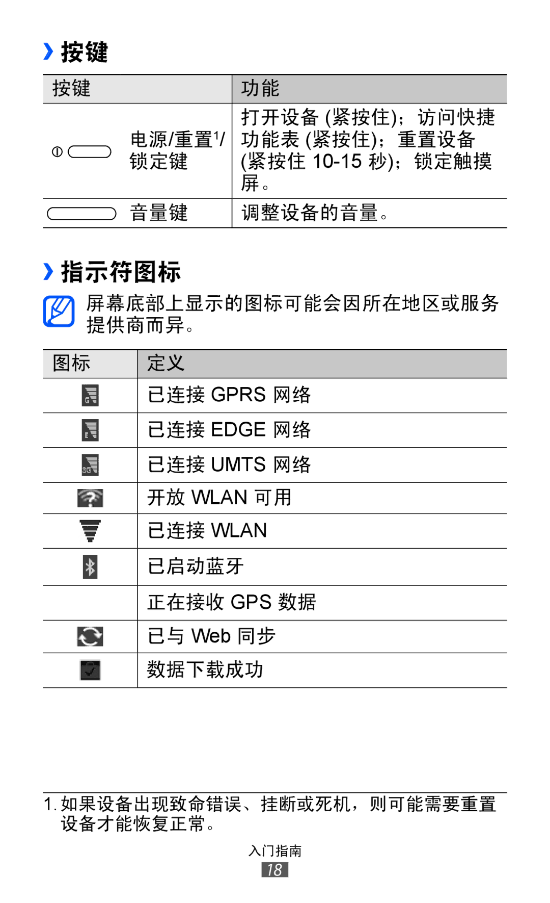 Samsung GT-P7300FKAXXV, GT-P7300UWAXEV, GT-P7300UWAXXV, GT-P7300FKAXEV manual ››按键, ››指示符图标 