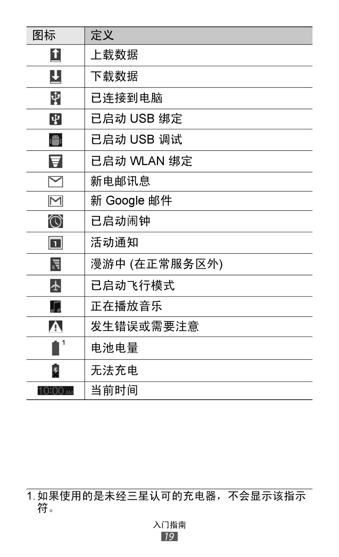 Samsung GT-P7300FKAXEV, GT-P7300UWAXEV, GT-P7300UWAXXV, GT-P7300FKAXXV manual 上载数据 