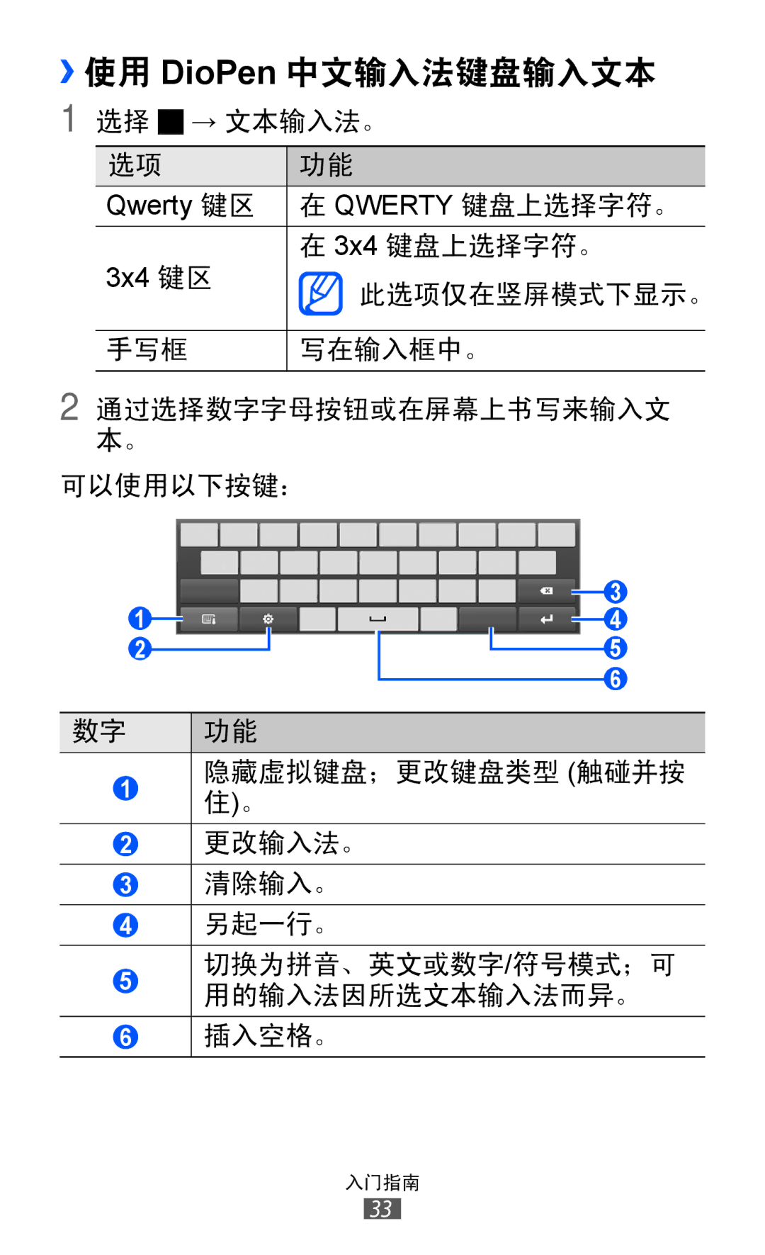 Samsung GT-P7300UWAXXV, GT-P7300UWAXEV, GT-P7300FKAXXV, GT-P7300FKAXEV manual ››使用 DioPen 中文输入法键盘输入文本 