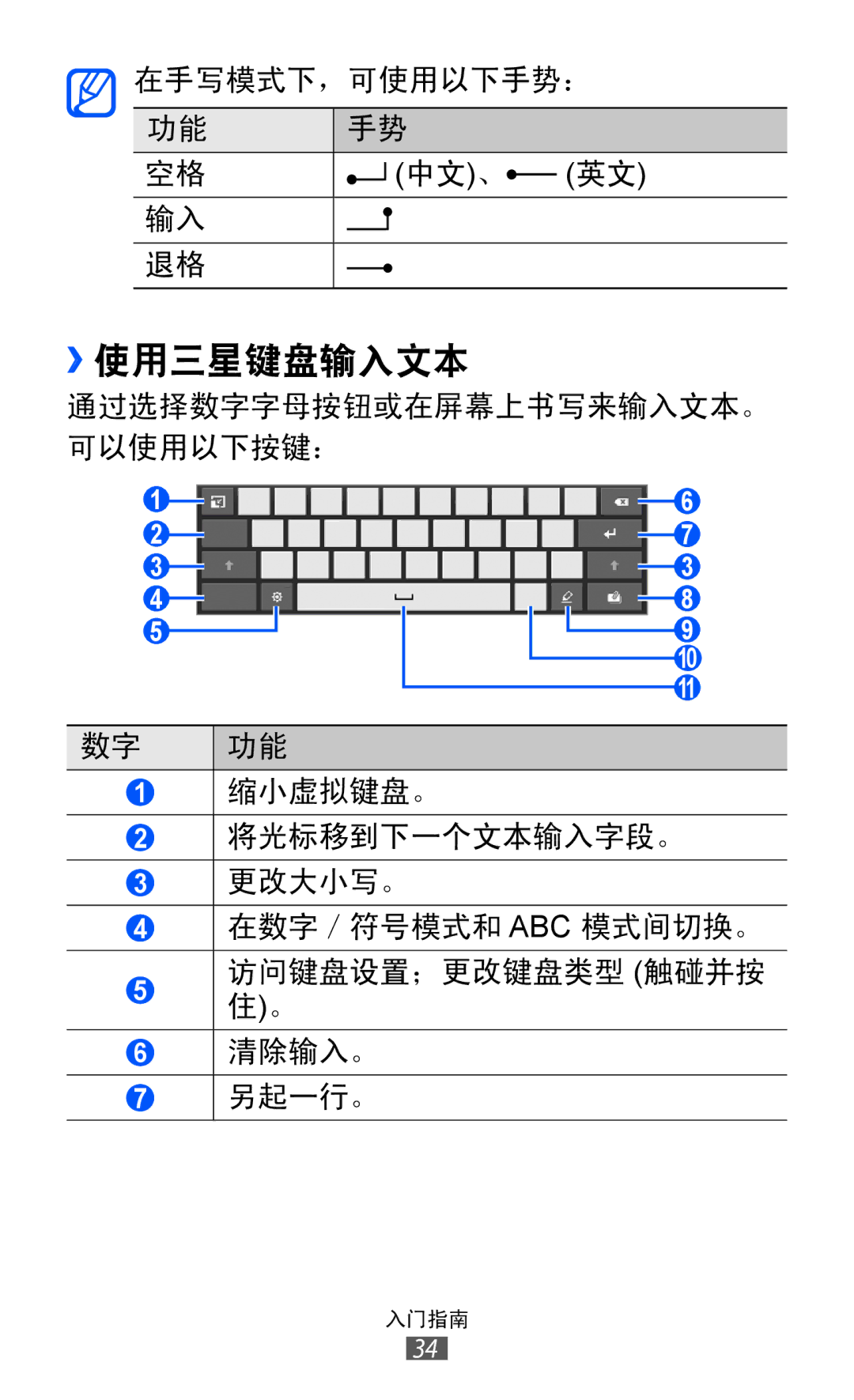 Samsung GT-P7300FKAXXV, GT-P7300UWAXEV, GT-P7300UWAXXV, GT-P7300FKAXEV manual ››使用三星键盘输入文本 