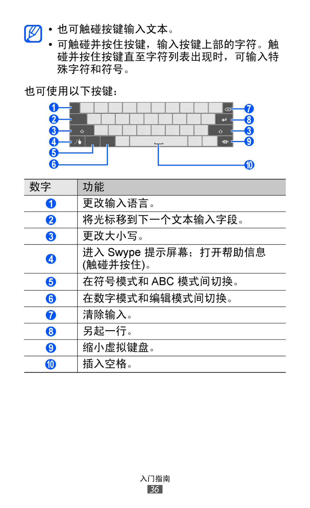 Samsung GT-P7300UWAXEV, GT-P7300UWAXXV, GT-P7300FKAXXV, GT-P7300FKAXEV manual 入门指南 