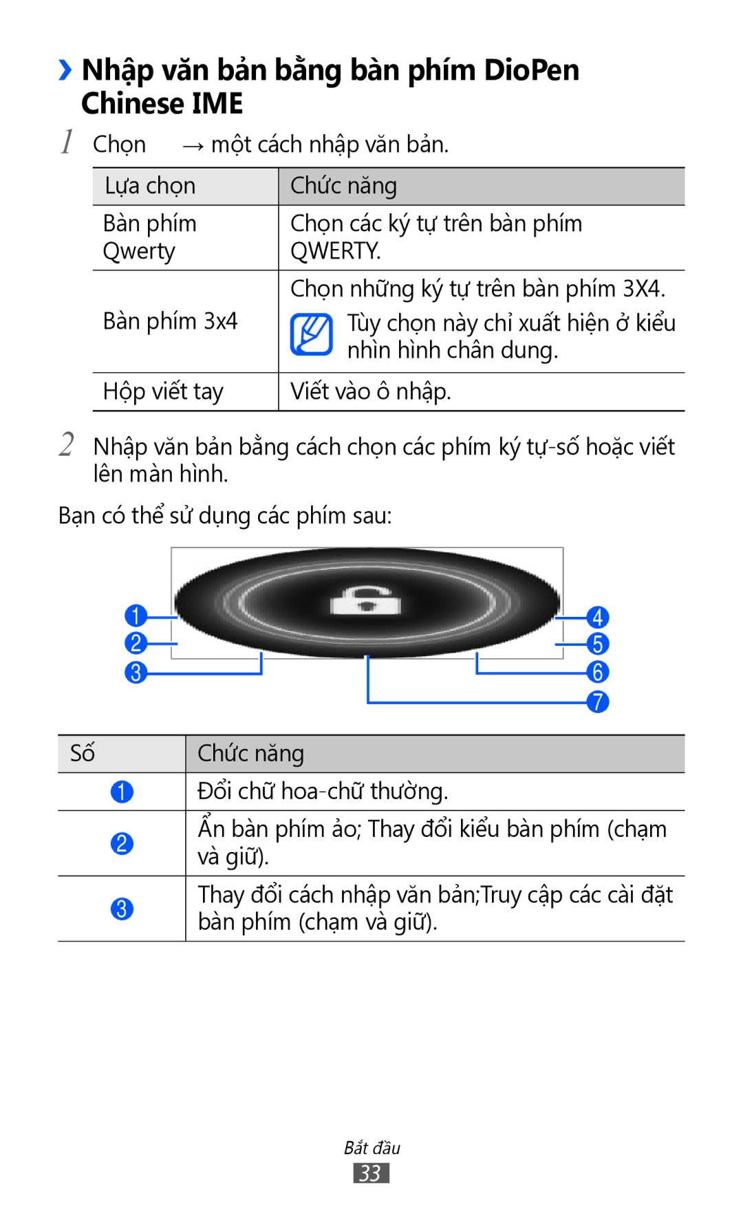 Samsung GT-P7300UWAXXV, GT-P7300UWAXEV, GT-P7300FKAXXV manual ››Nhập văn bả̉n bằng bàn phím DioPen Chinese IME, Qwerty 