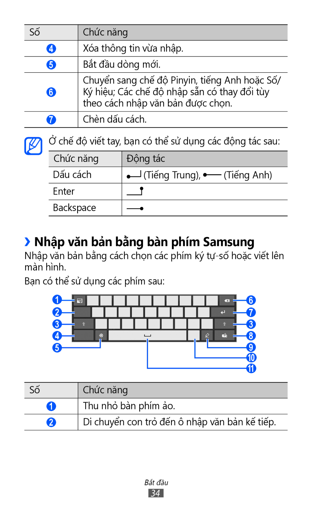 Samsung GT-P7300FKAXXV, GT-P7300UWAXEV, GT-P7300UWAXXV, GT-P7300FKAXEV manual ››Nhập văn bả̉n bằng bàn phím Samsung 