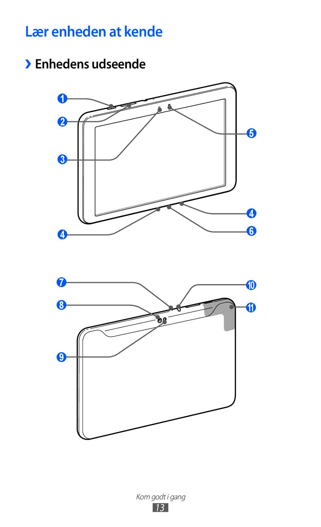 Samsung GT-P7310FKENEE, GT-P7310FKANEE, GT-P7310UWENEE, GT-P7310UWANEE manual Lær enheden at kende, ››Enhedens udseende 