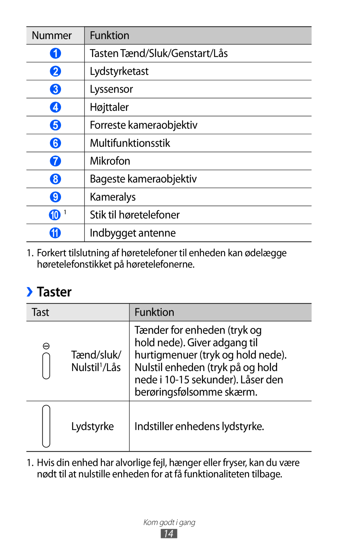 Samsung GT-P7310UWENEE, GT-P7310FKANEE, GT-P7310FKENEE, GT-P7310UWANEE manual Taster, Indbygget antenne 