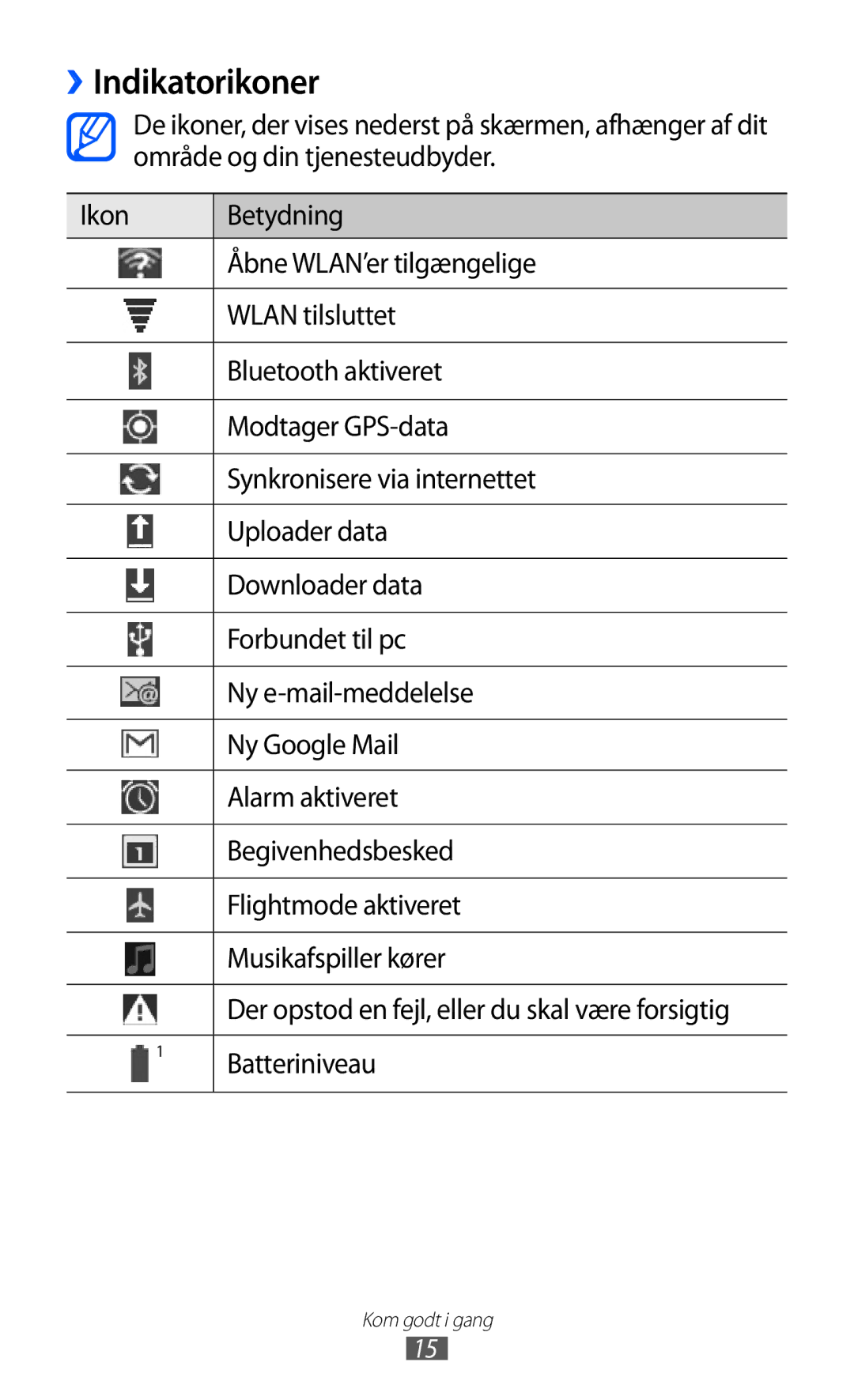 Samsung GT-P7310UWANEE, GT-P7310FKANEE, GT-P7310FKENEE manual Indikatorikoner, Område og din tjenesteudbyder, Batteriniveau 