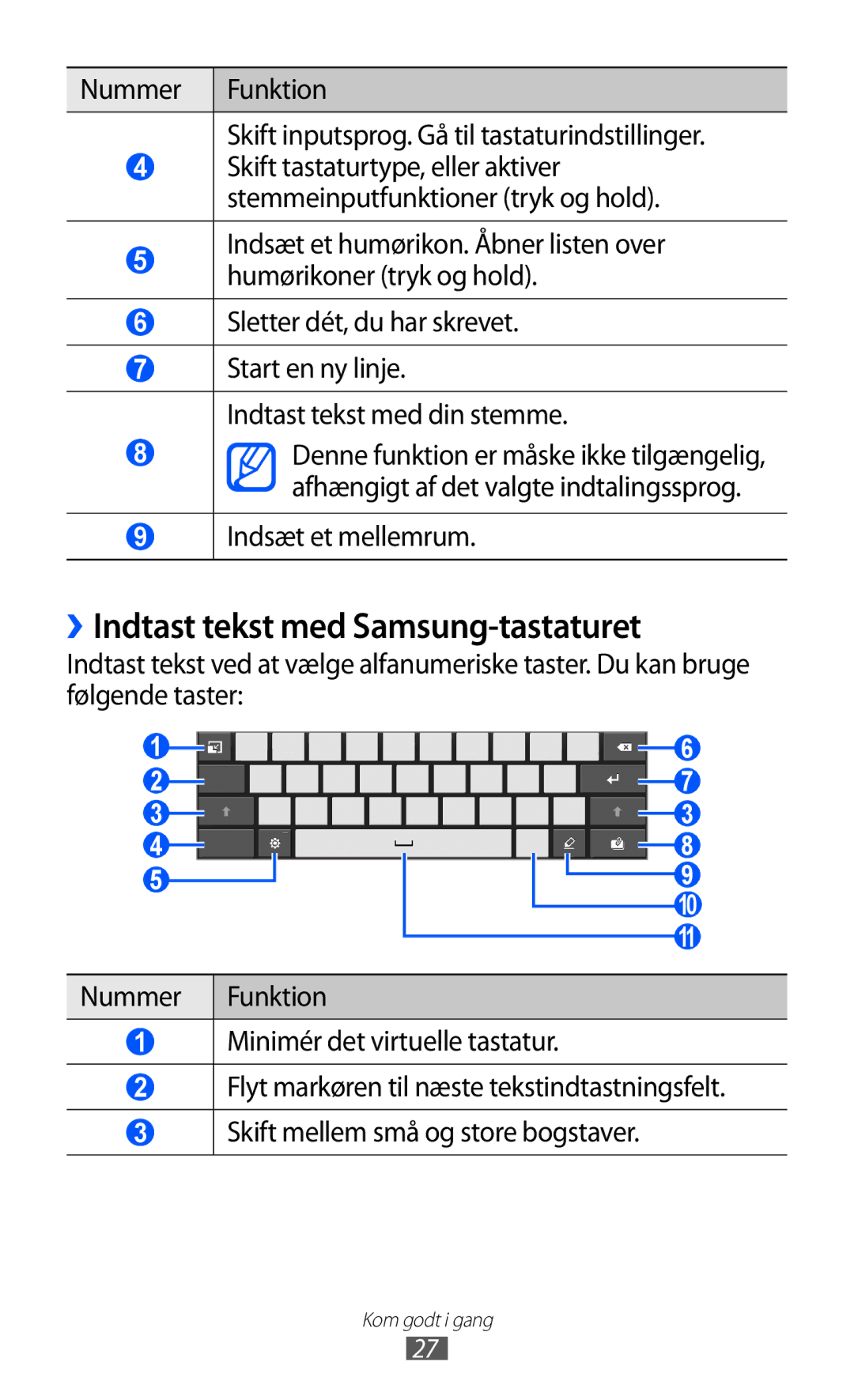 Samsung GT-P7310UWANEE, GT-P7310FKANEE, GT-P7310FKENEE manual ››Indtast tekst med Samsung-tastaturet, Indsæt et mellemrum 