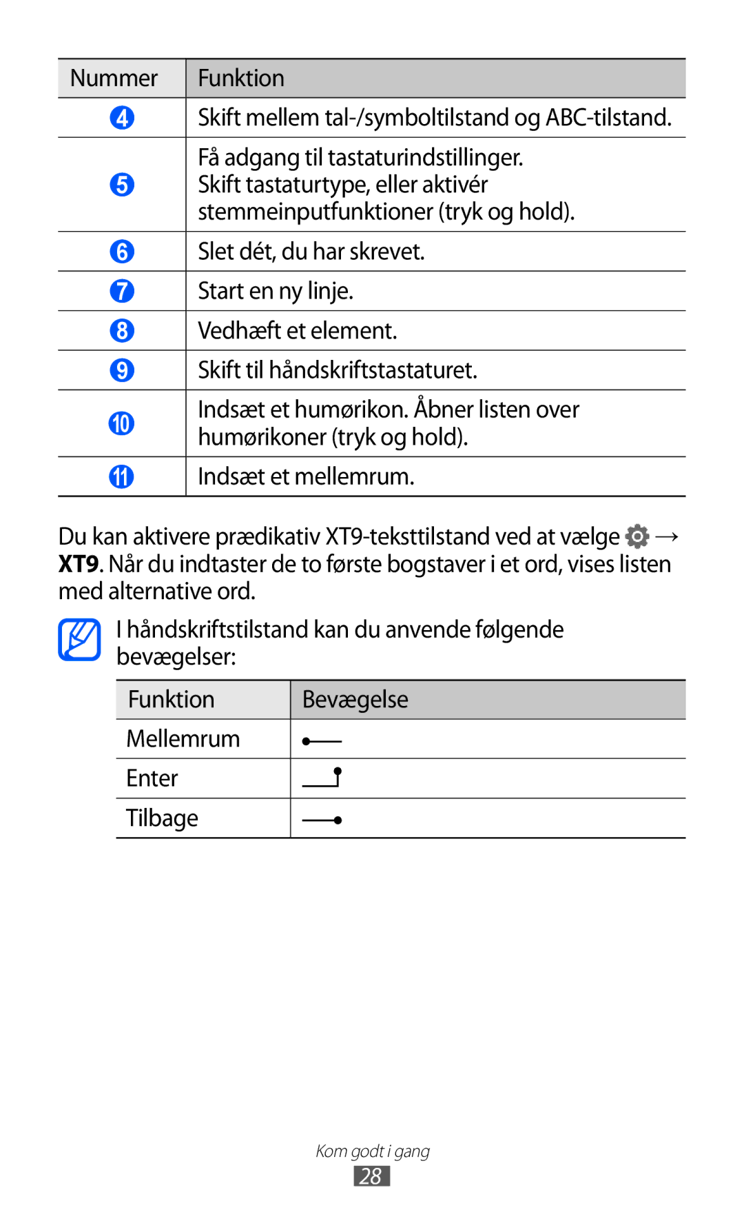 Samsung GT-P7310FKANEE, GT-P7310FKENEE, GT-P7310UWENEE, GT-P7310UWANEE manual Nummer Funktion 