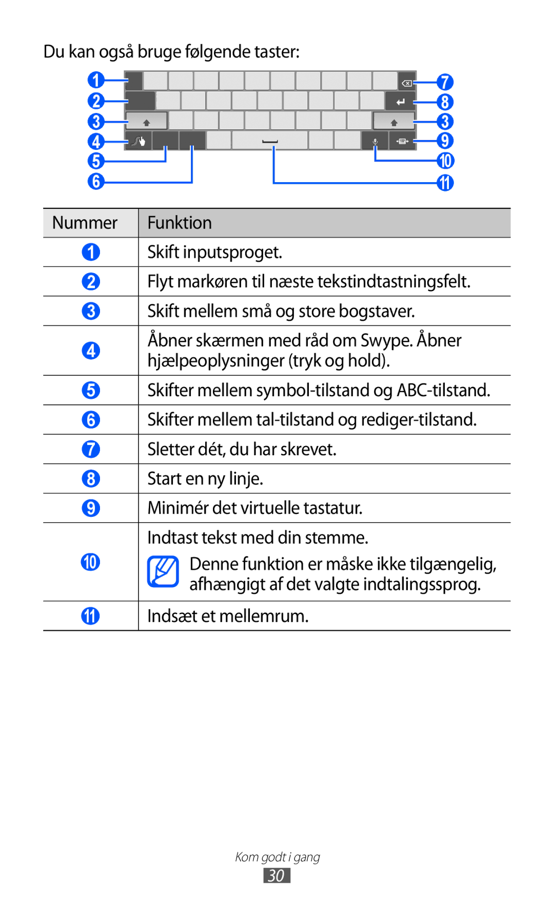 Samsung GT-P7310UWENEE, GT-P7310FKANEE, GT-P7310FKENEE, GT-P7310UWANEE manual Indsæt et mellemrum 