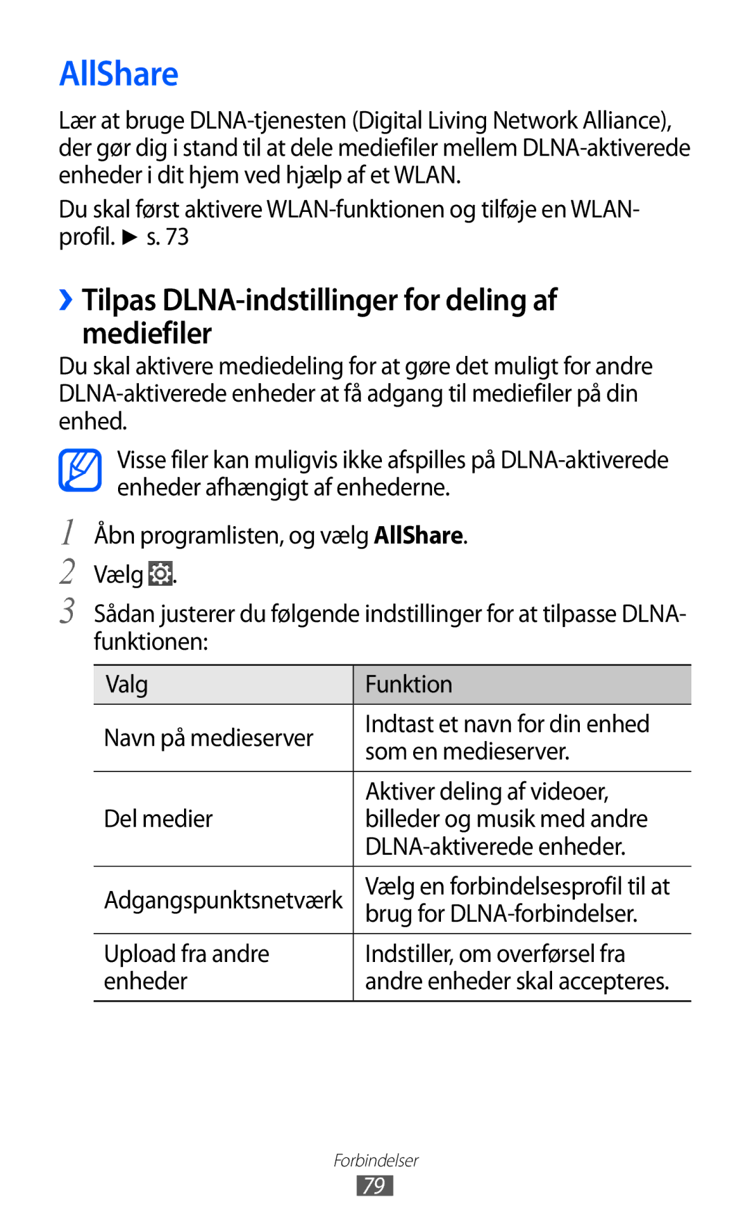 Samsung GT-P7310UWANEE manual AllShare, ››Tilpas DLNA-indstillinger for deling af mediefiler, Brug for DLNA-forbindelser 