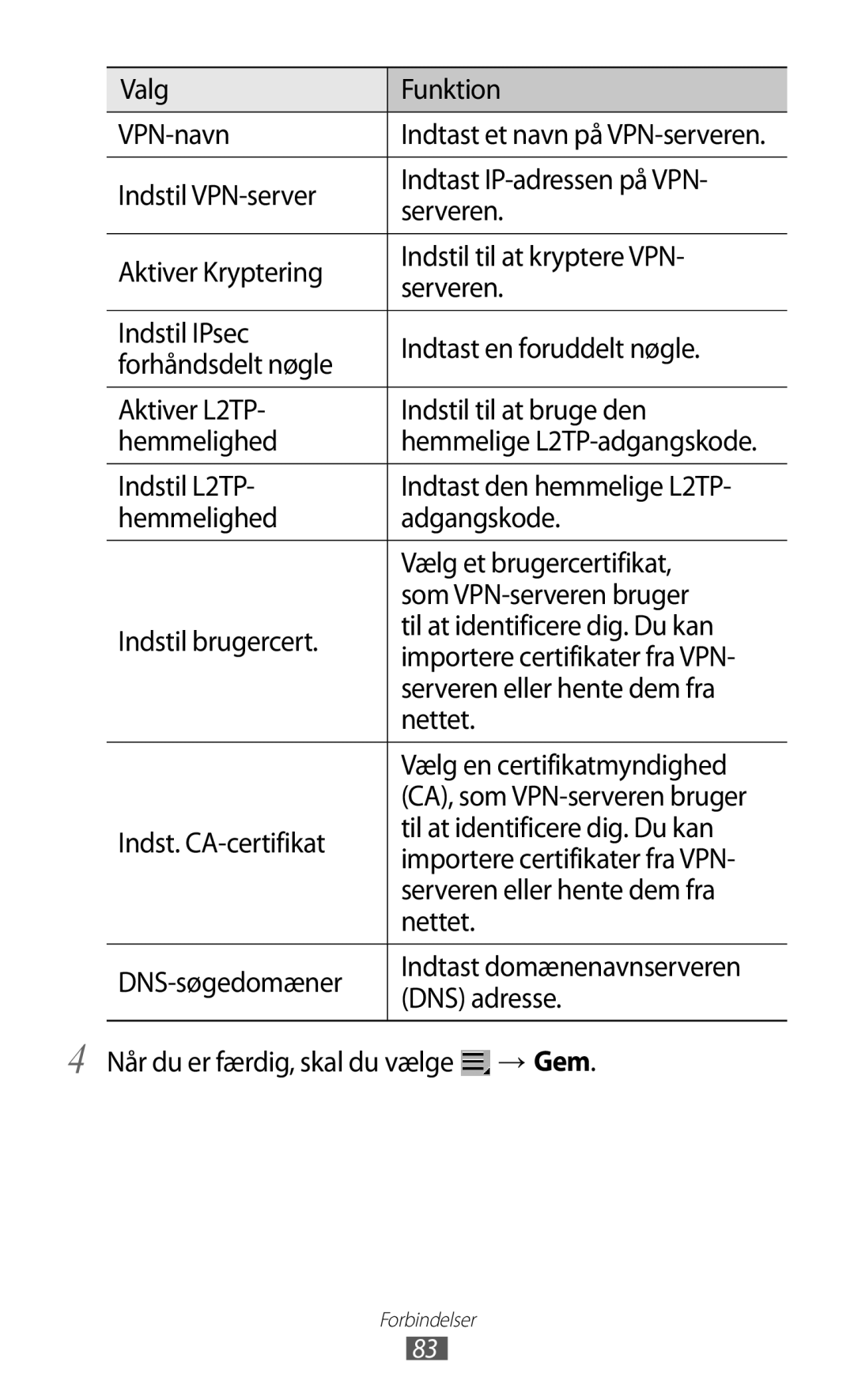 Samsung GT-P7310UWANEE manual Valg Funktion VPN-navn, Serveren eller hente dem fra, Nettet, Vælg en certifikatmyndighed 