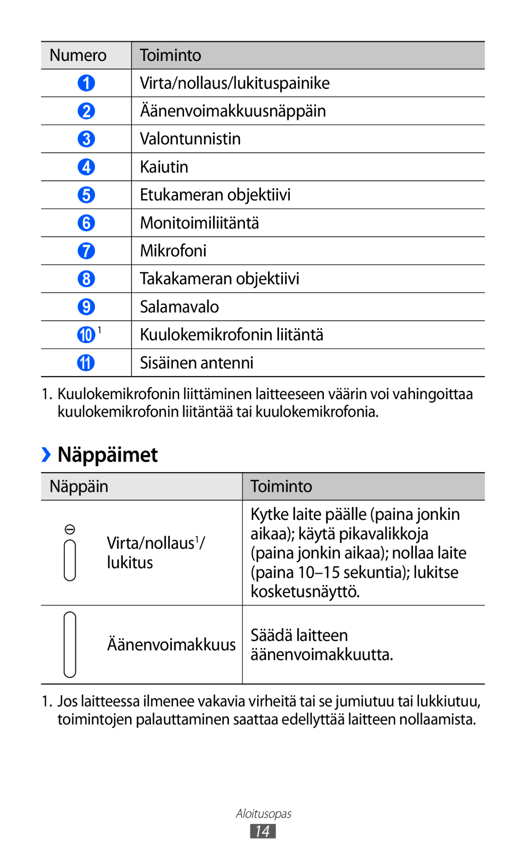 Samsung GT-P7310UWENEE, GT-P7310FKANEE, GT-P7310FKENEE, GT-P7310UWANEE manual Näppäimet 