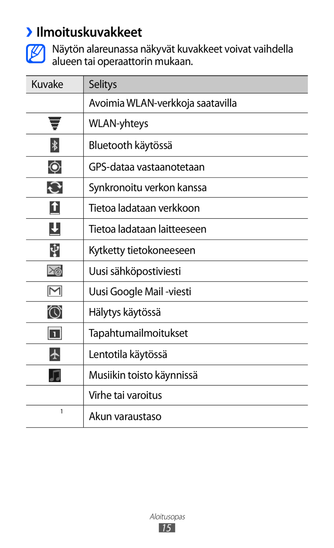 Samsung GT-P7310UWANEE, GT-P7310FKANEE, GT-P7310FKENEE, GT-P7310UWENEE manual ››Ilmoituskuvakkeet 