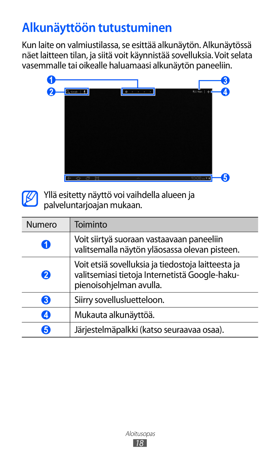 Samsung GT-P7310UWENEE, GT-P7310FKANEE, GT-P7310FKENEE, GT-P7310UWANEE manual Alkunäyttöön tutustuminen 