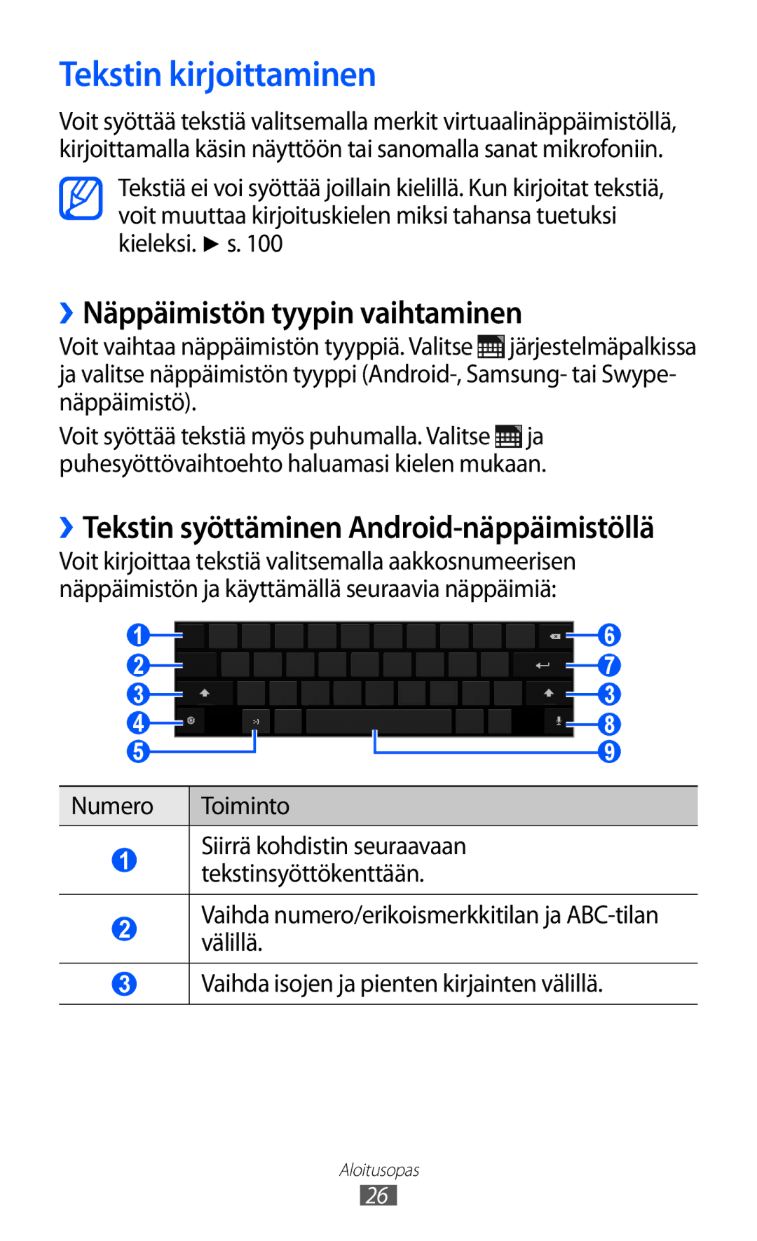 Samsung GT-P7310UWENEE, GT-P7310FKANEE manual Tekstin kirjoittaminen, ››Näppäimistön tyypin vaihtaminen, Numero Toiminto 