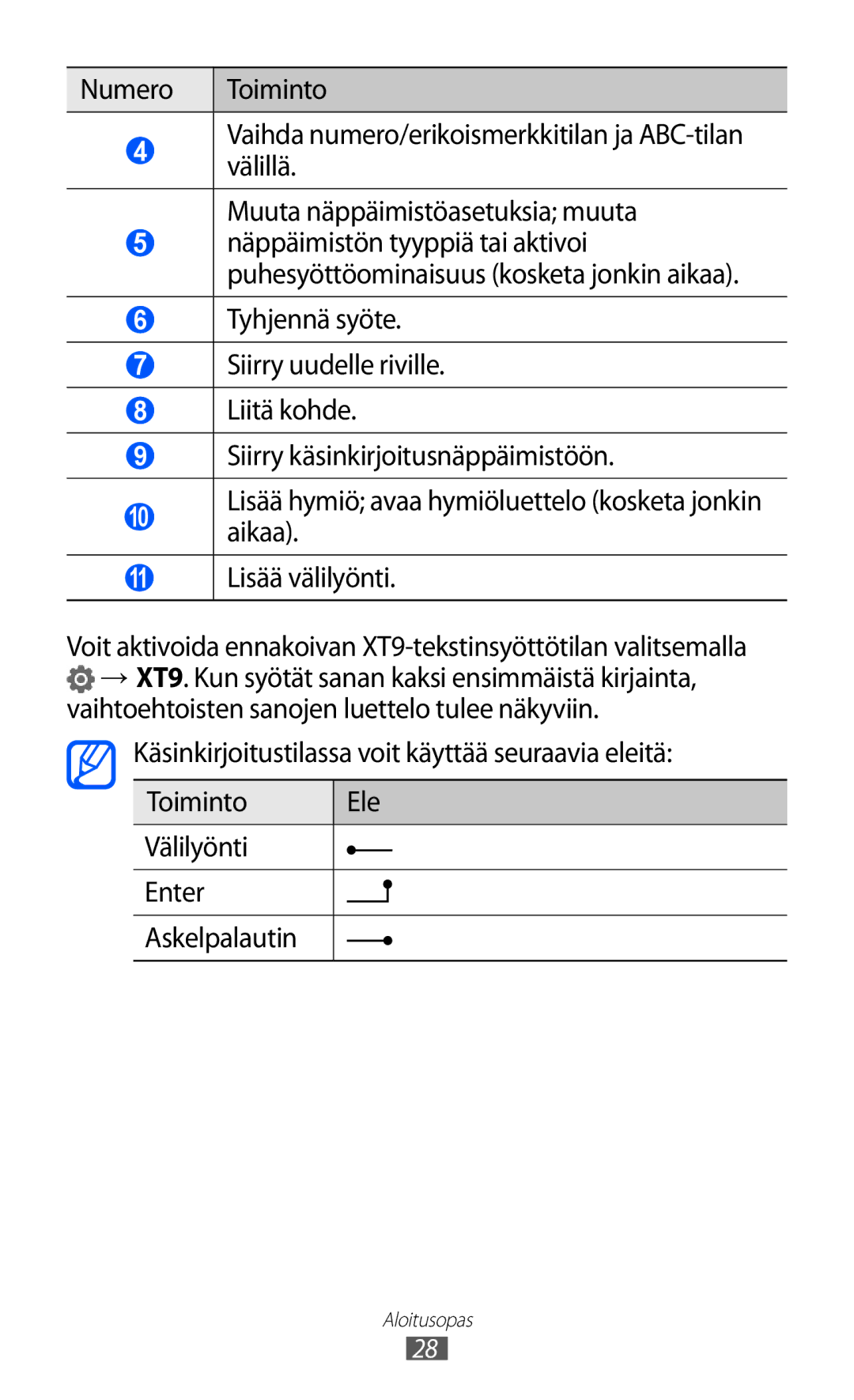 Samsung GT-P7310FKANEE, GT-P7310FKENEE, GT-P7310UWENEE, GT-P7310UWANEE manual Aloitusopas 