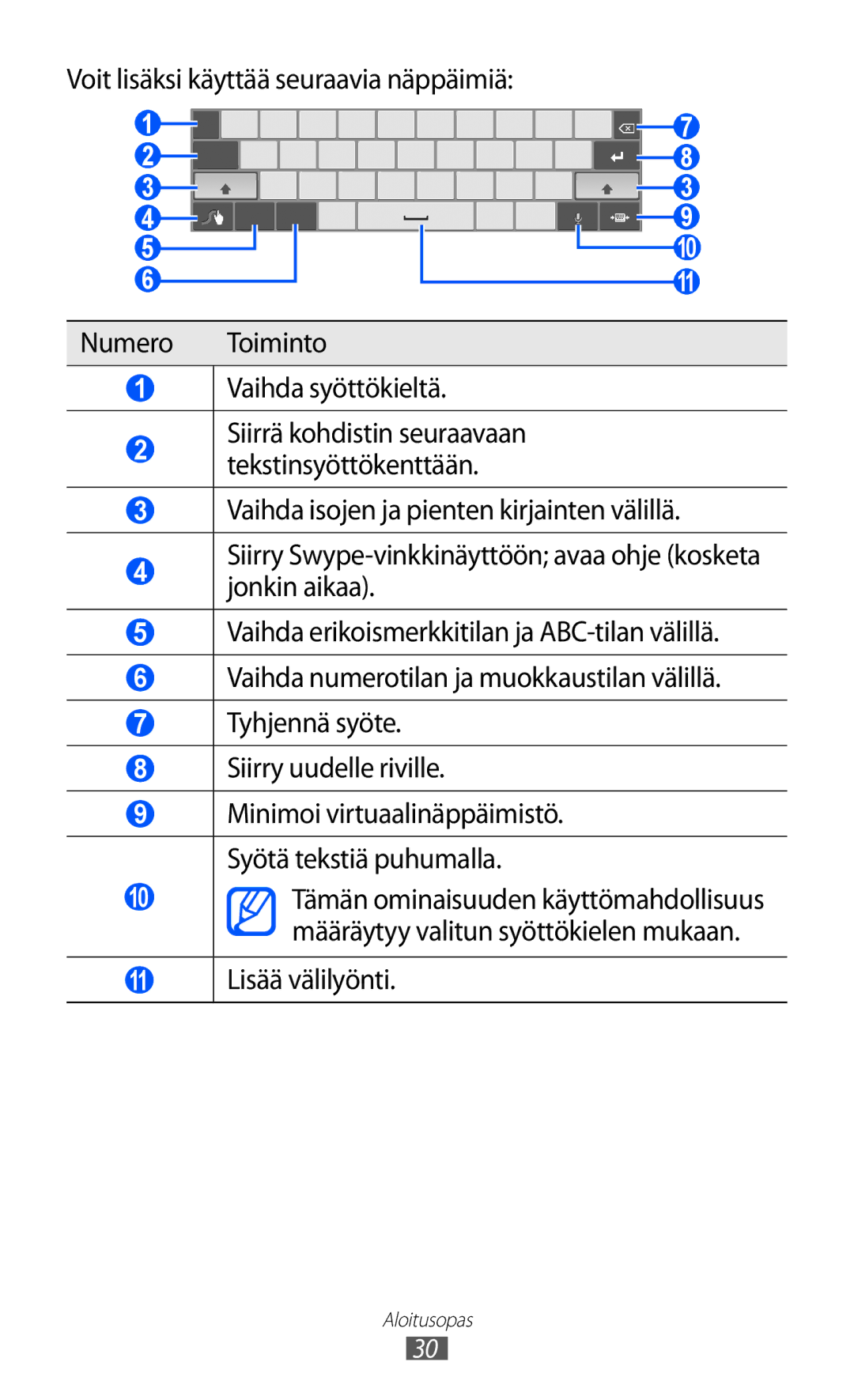 Samsung GT-P7310UWENEE, GT-P7310FKANEE, GT-P7310FKENEE, GT-P7310UWANEE Siirrä kohdistin seuraavaan tekstinsyöttökenttään 