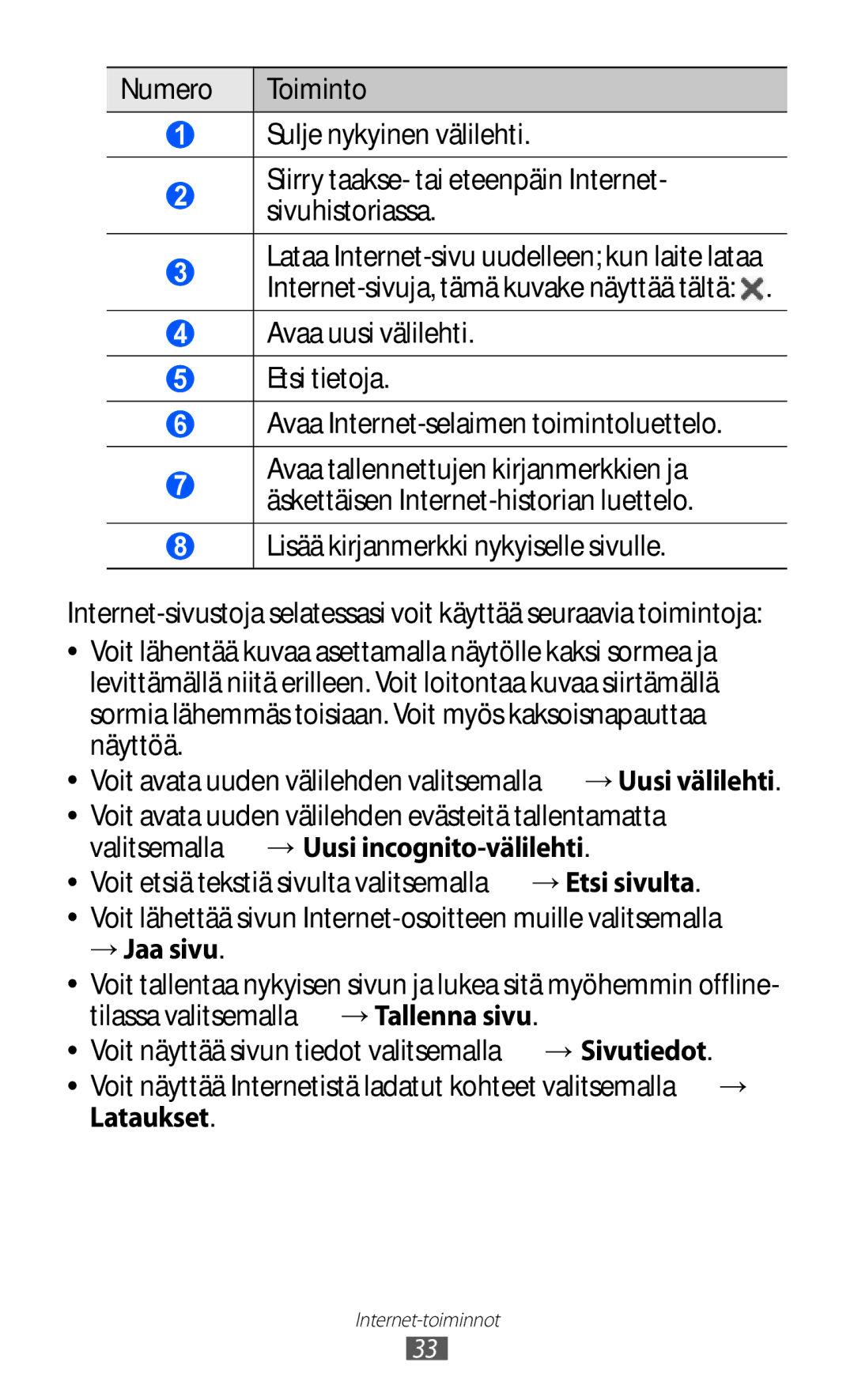 Samsung GT-P7310FKENEE, GT-P7310FKANEE manual → Jaa sivu, Voit avata uuden välilehden valitsemalla → Uusi välilehti 